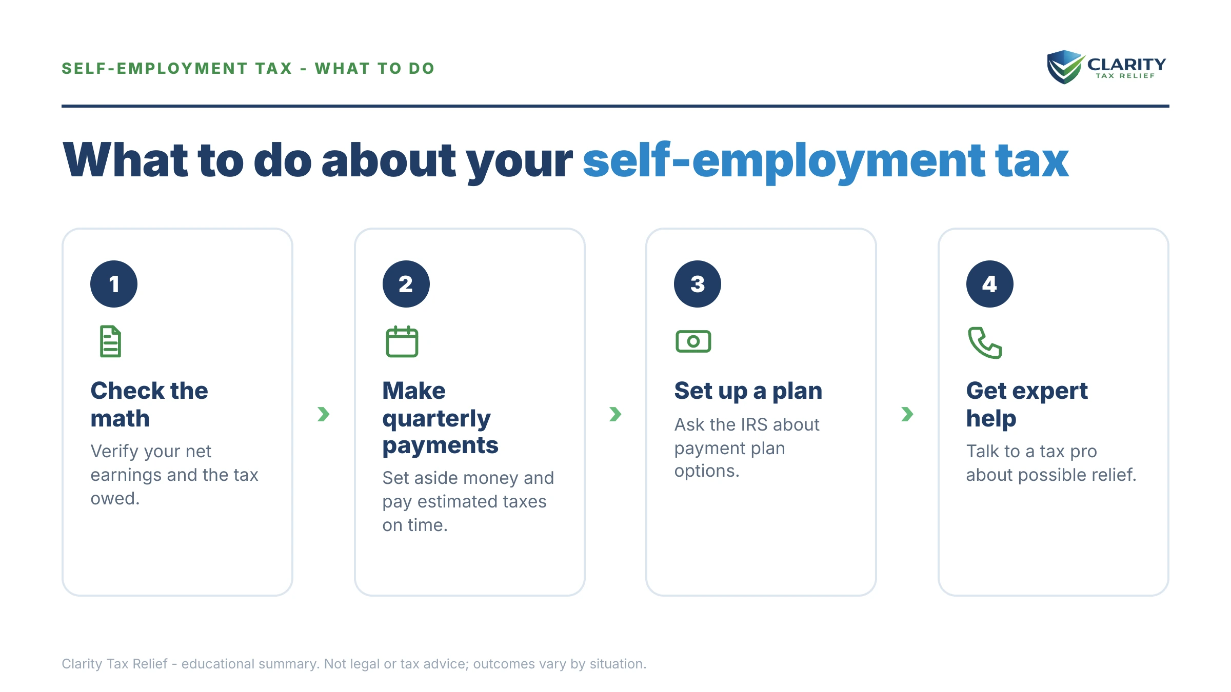 Steps to take after receiving an IRS IRS notice.