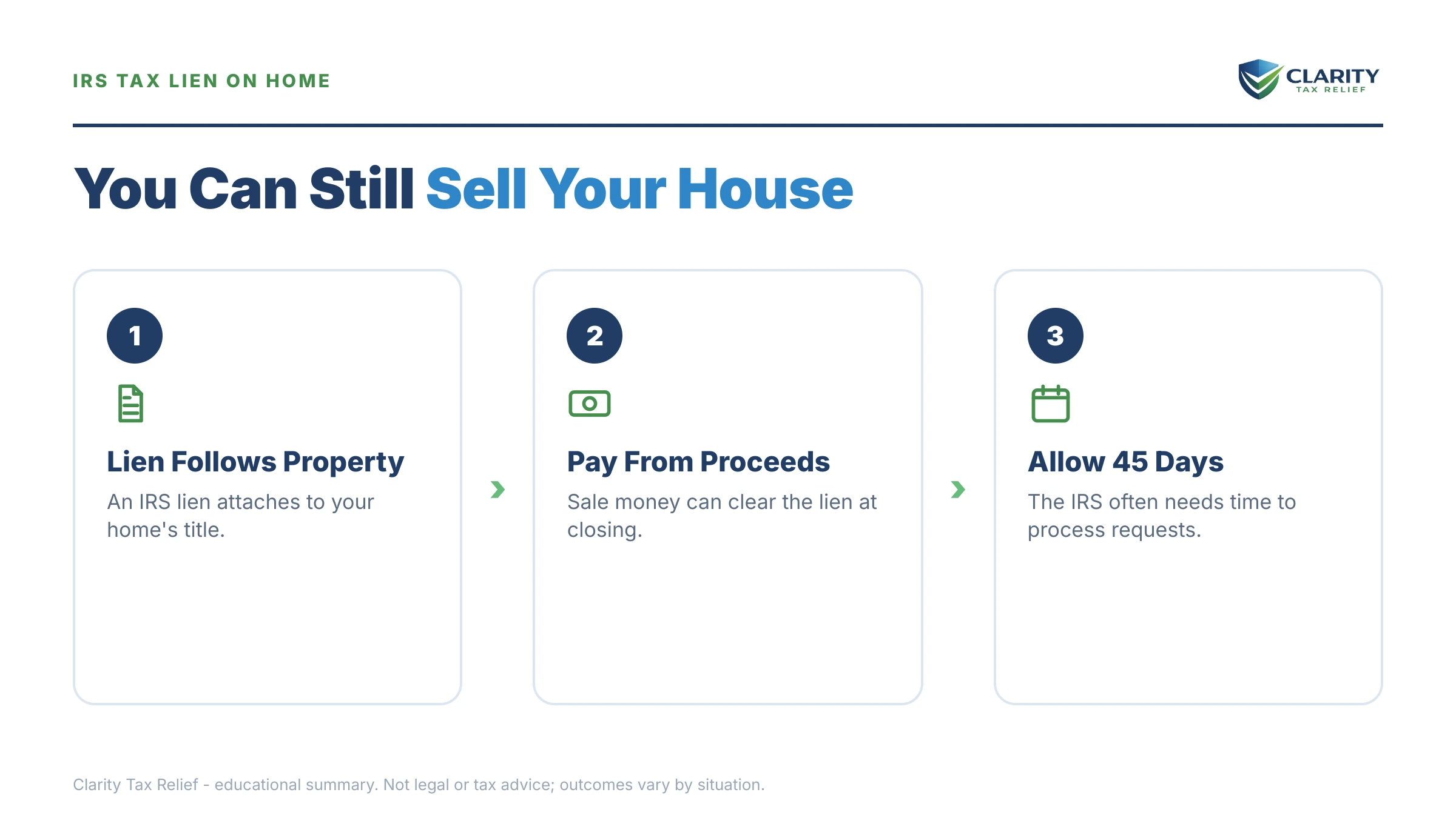 Infographic: key facts and deadlines for the IRS IRS notice.