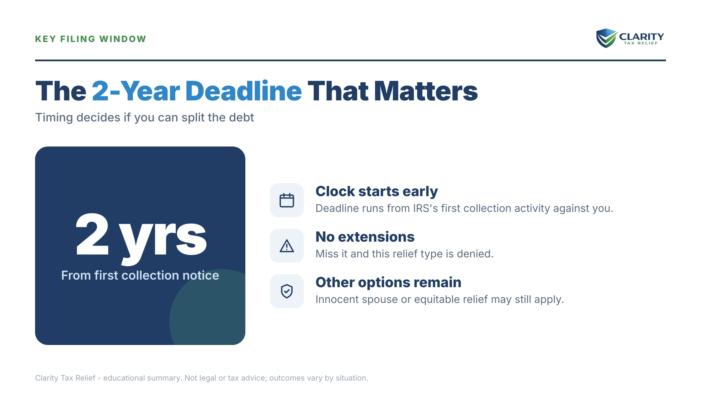 Infographic: timelines, costs and options for Separation of Liability Relief (Section 6015(c)).