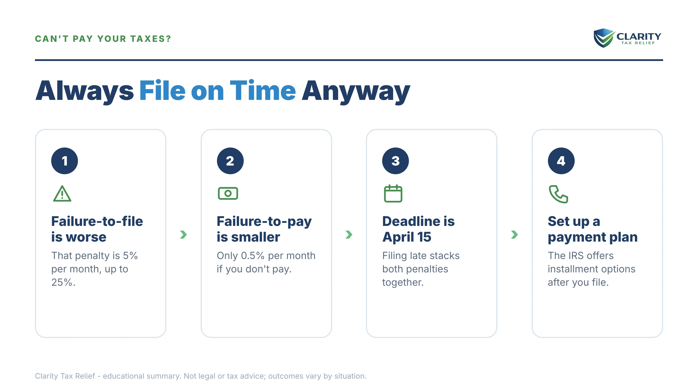 Infographic: key facts and deadlines for the IRS IRS notice.