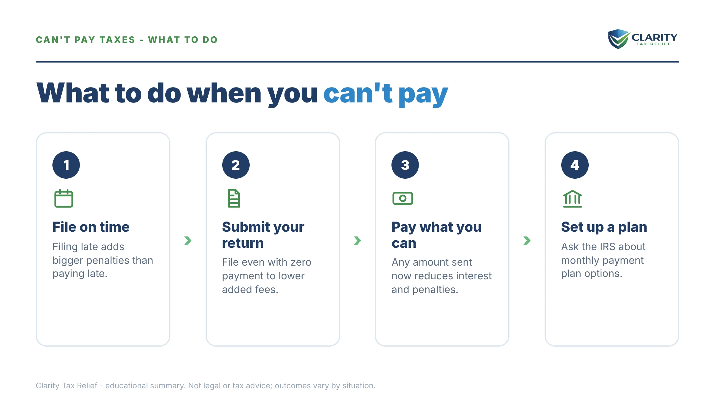 Steps to take after receiving an IRS IRS notice.