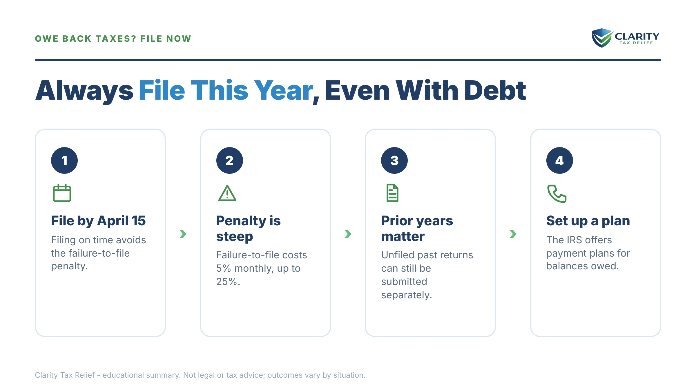 Infographic: key facts and deadlines for the IRS IRS notice.