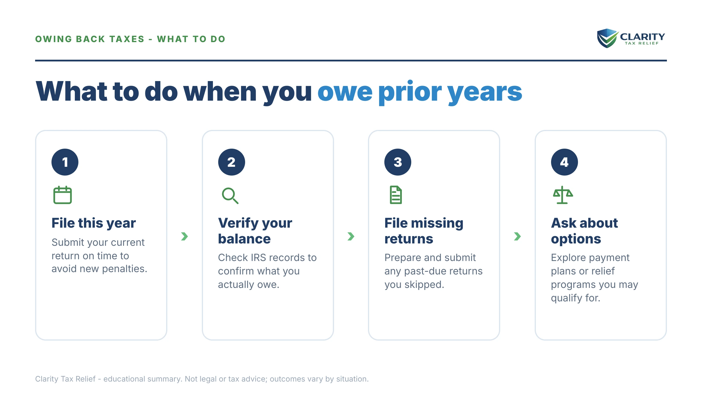 Steps to take after receiving an IRS IRS notice.