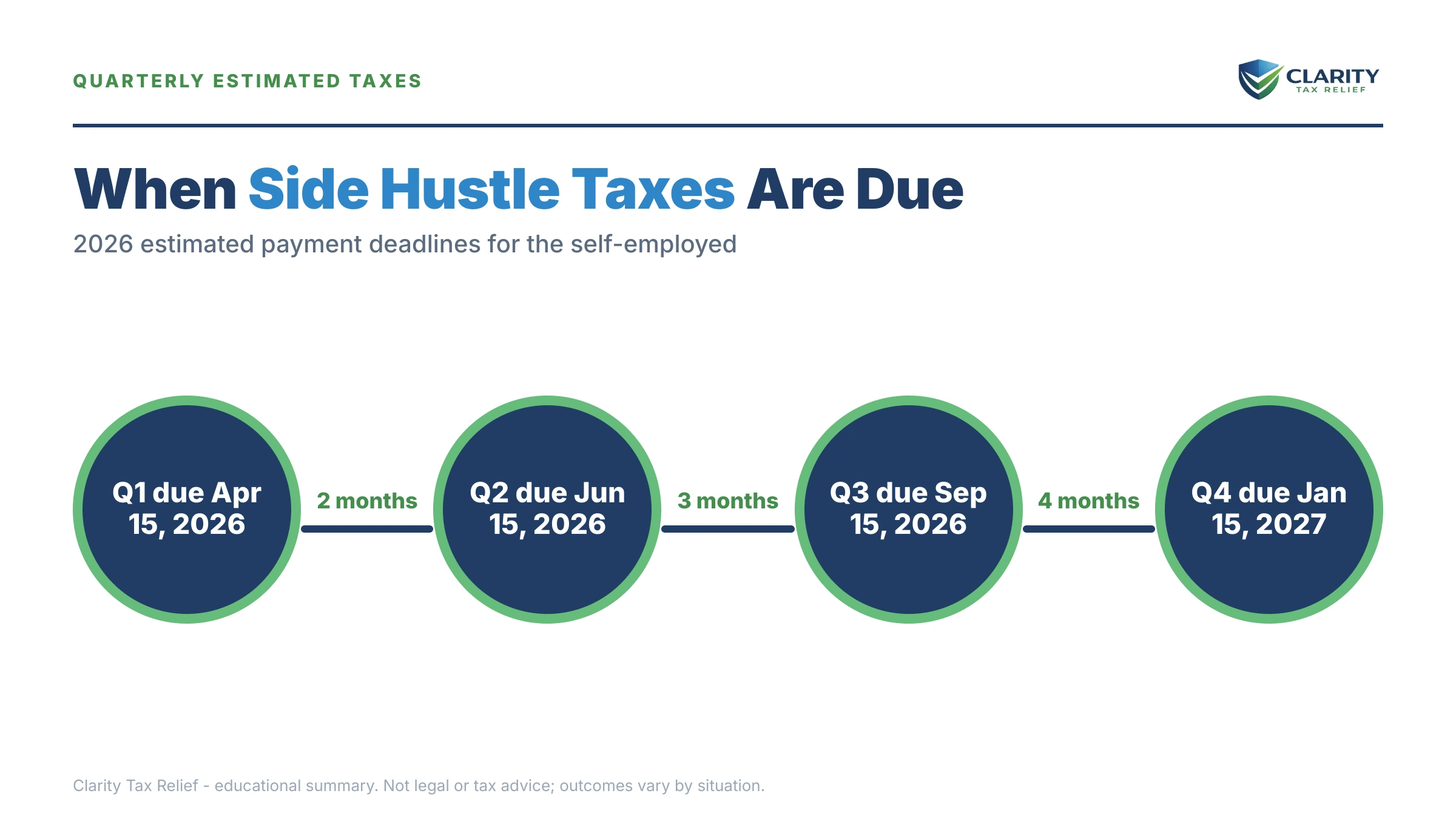 Infographic: timelines, costs and options for Side Hustle Taxes.