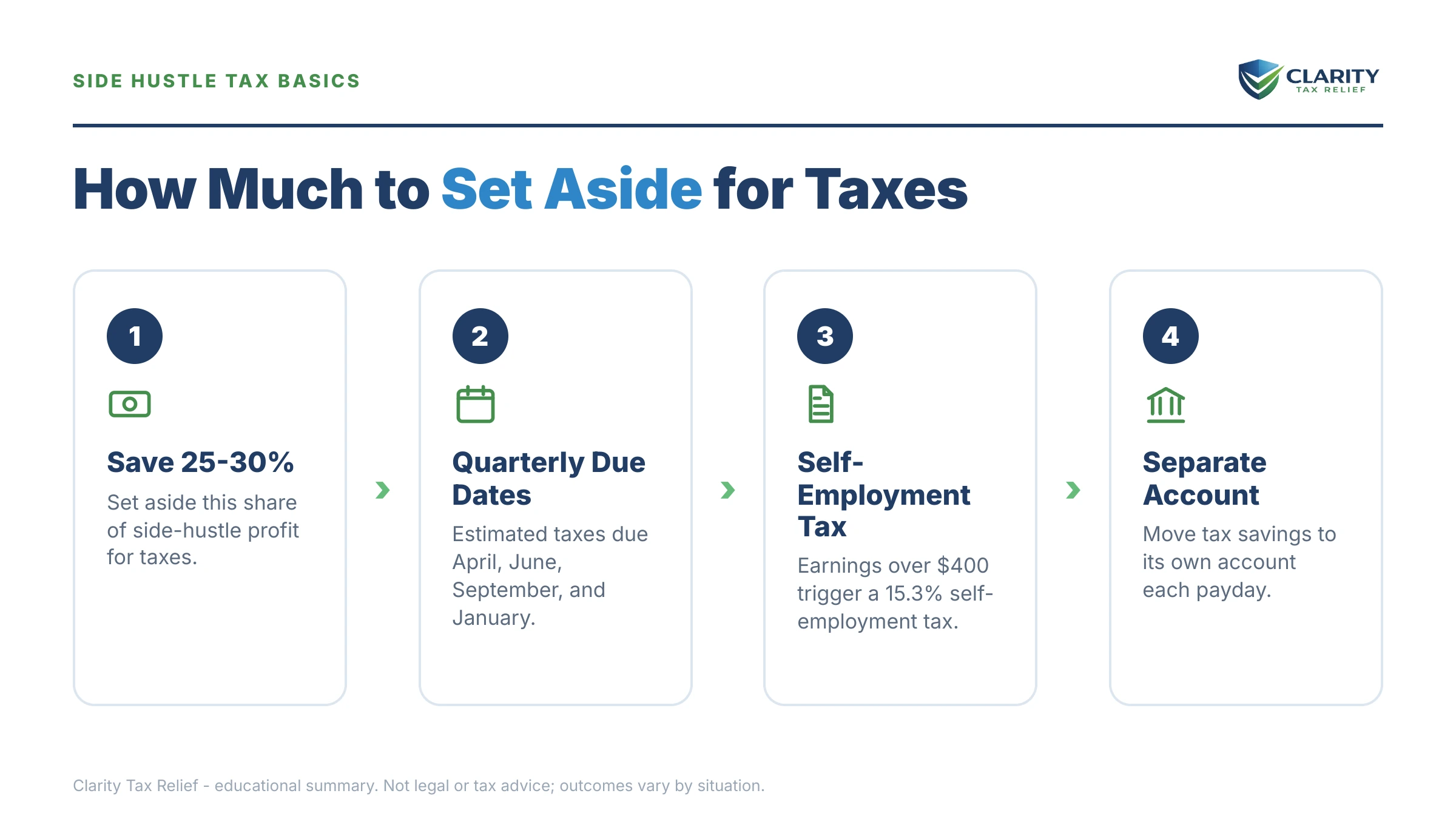 Infographic: key facts and deadlines for the IRS IRS notice.