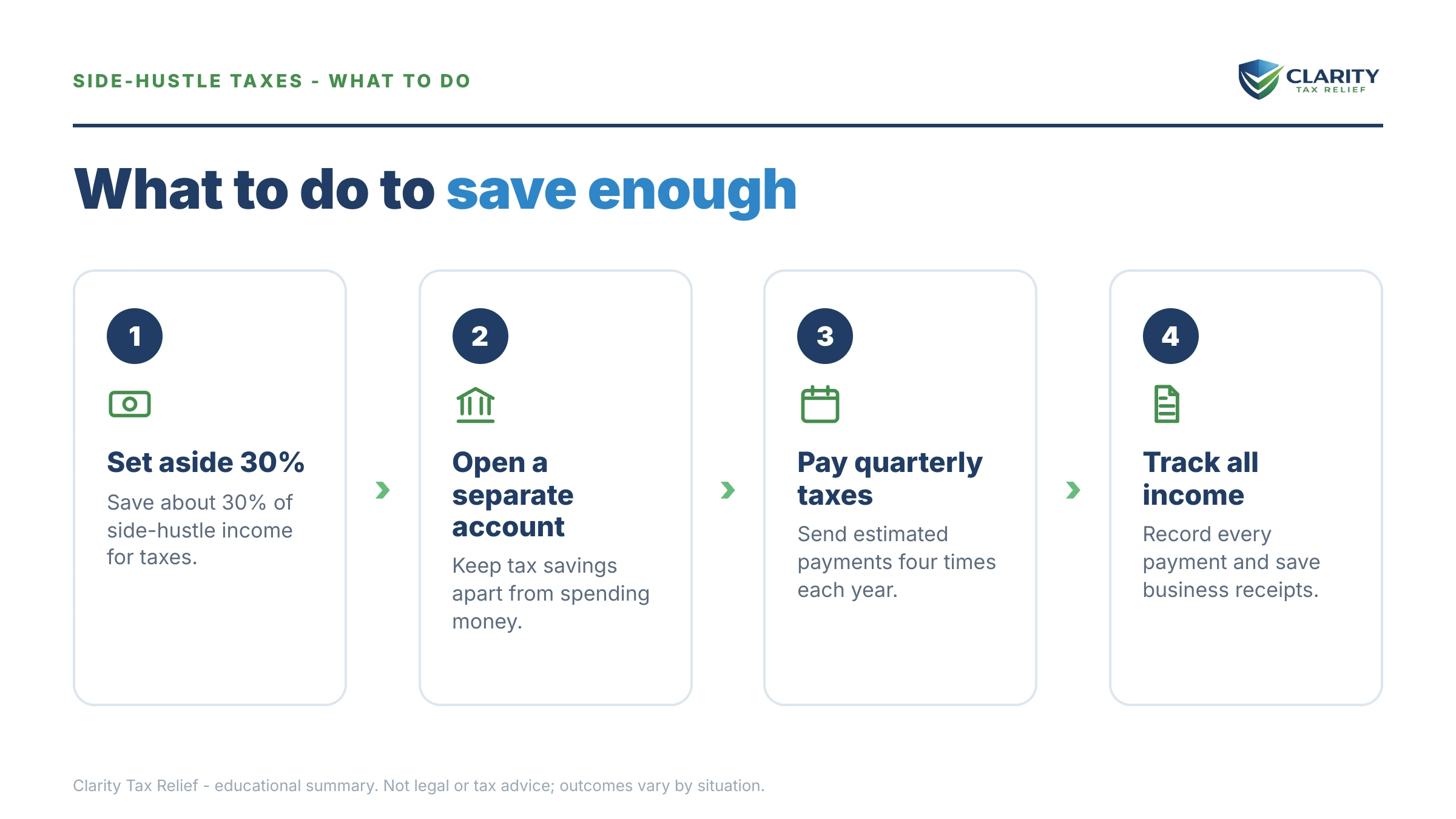 Steps to take after receiving an IRS IRS notice.
