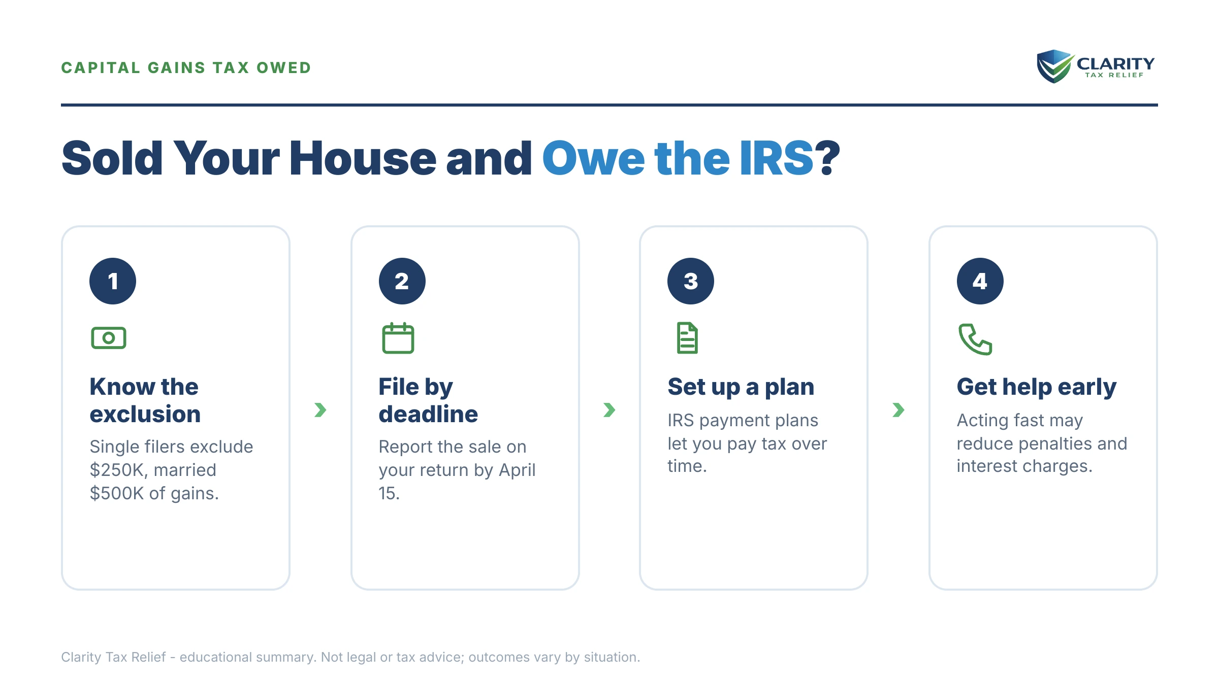 Infographic: key facts and deadlines for the IRS IRS notice.