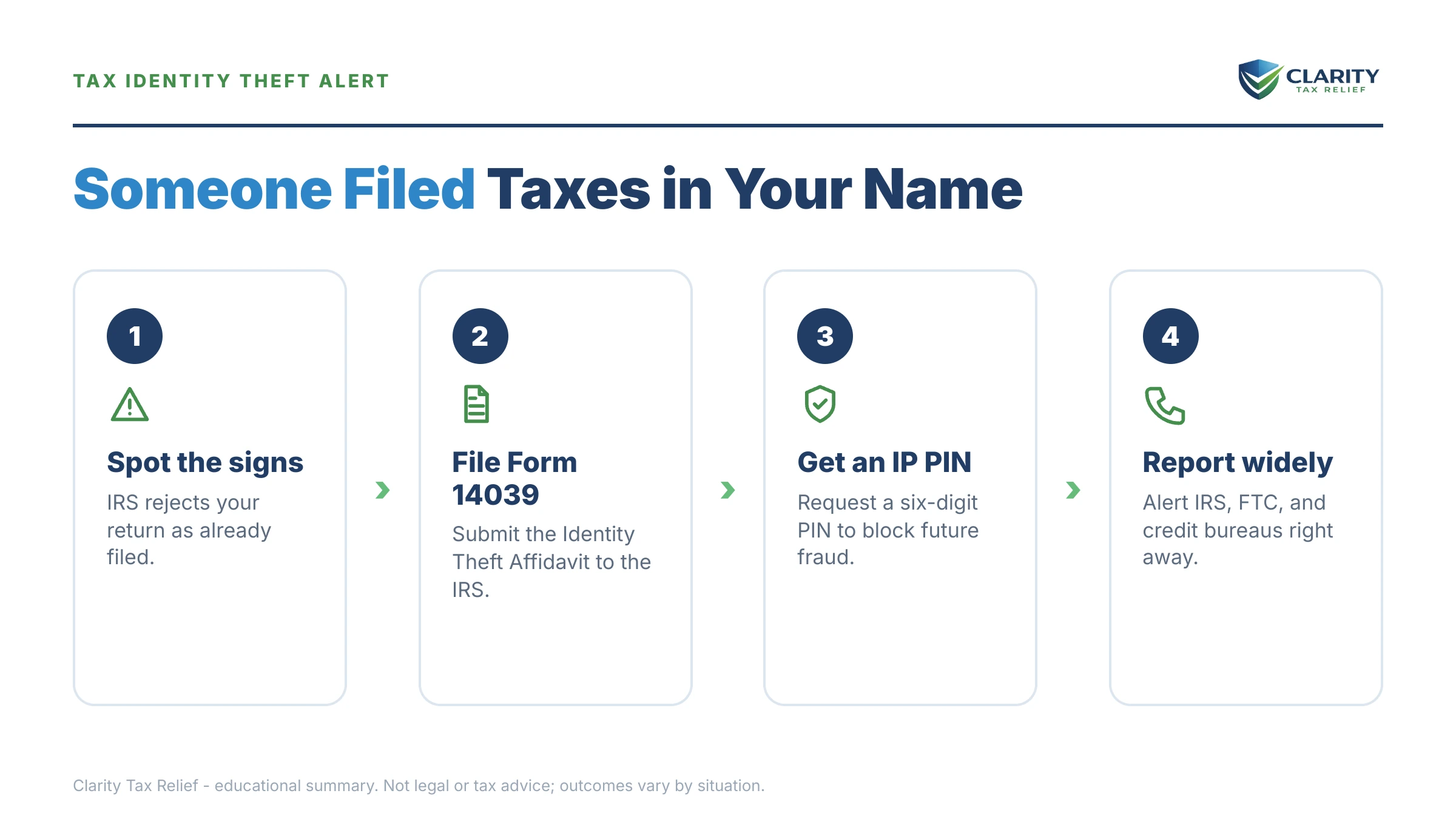Infographic: key facts and deadlines for the IRS IRS notice.