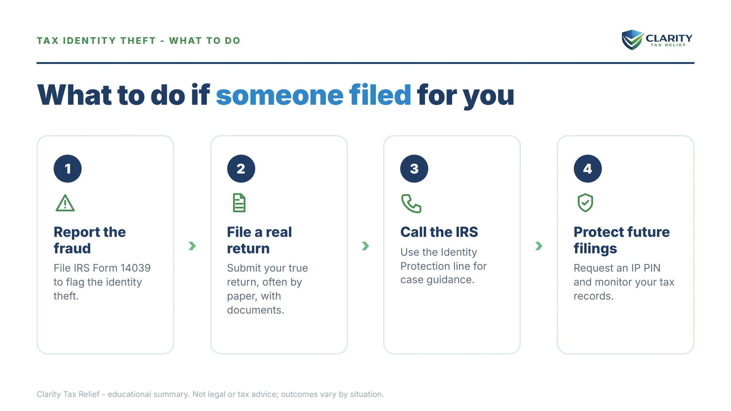 Steps to take after receiving an IRS IRS notice.