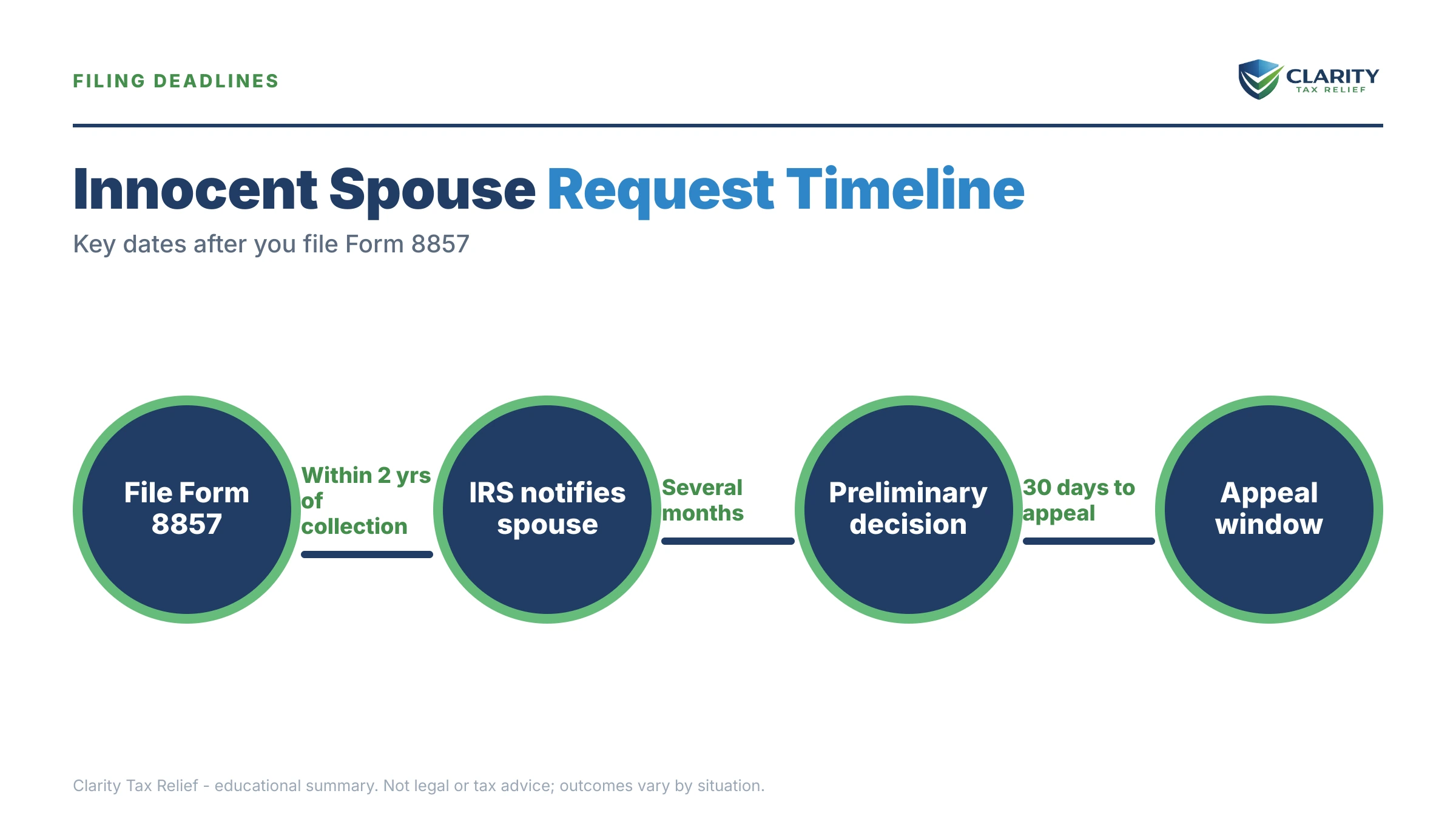 Infographic: timelines, costs and options for Spouse Hid Income From Me.