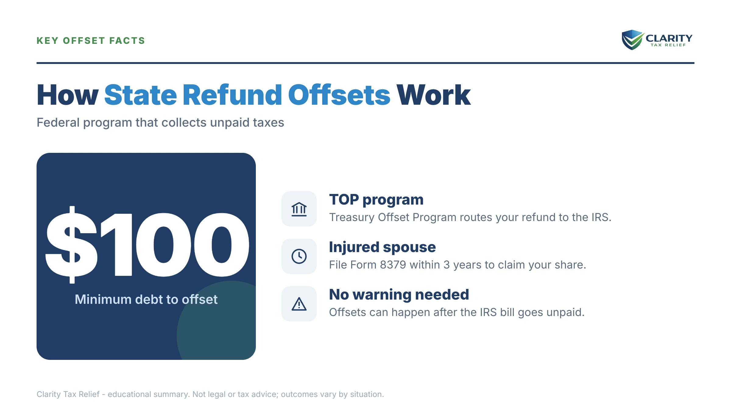 Infographic: timelines, costs and options for State Refund Taken for IRS Debt.