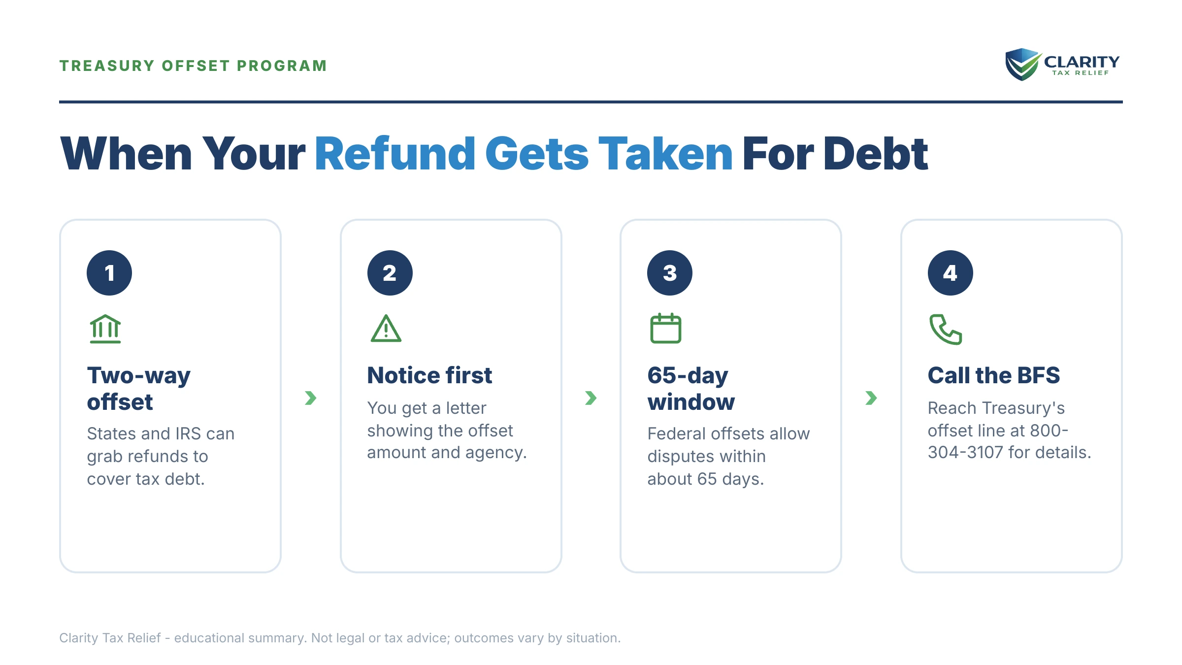 Infographic: key facts and deadlines for the IRS IRS notice.