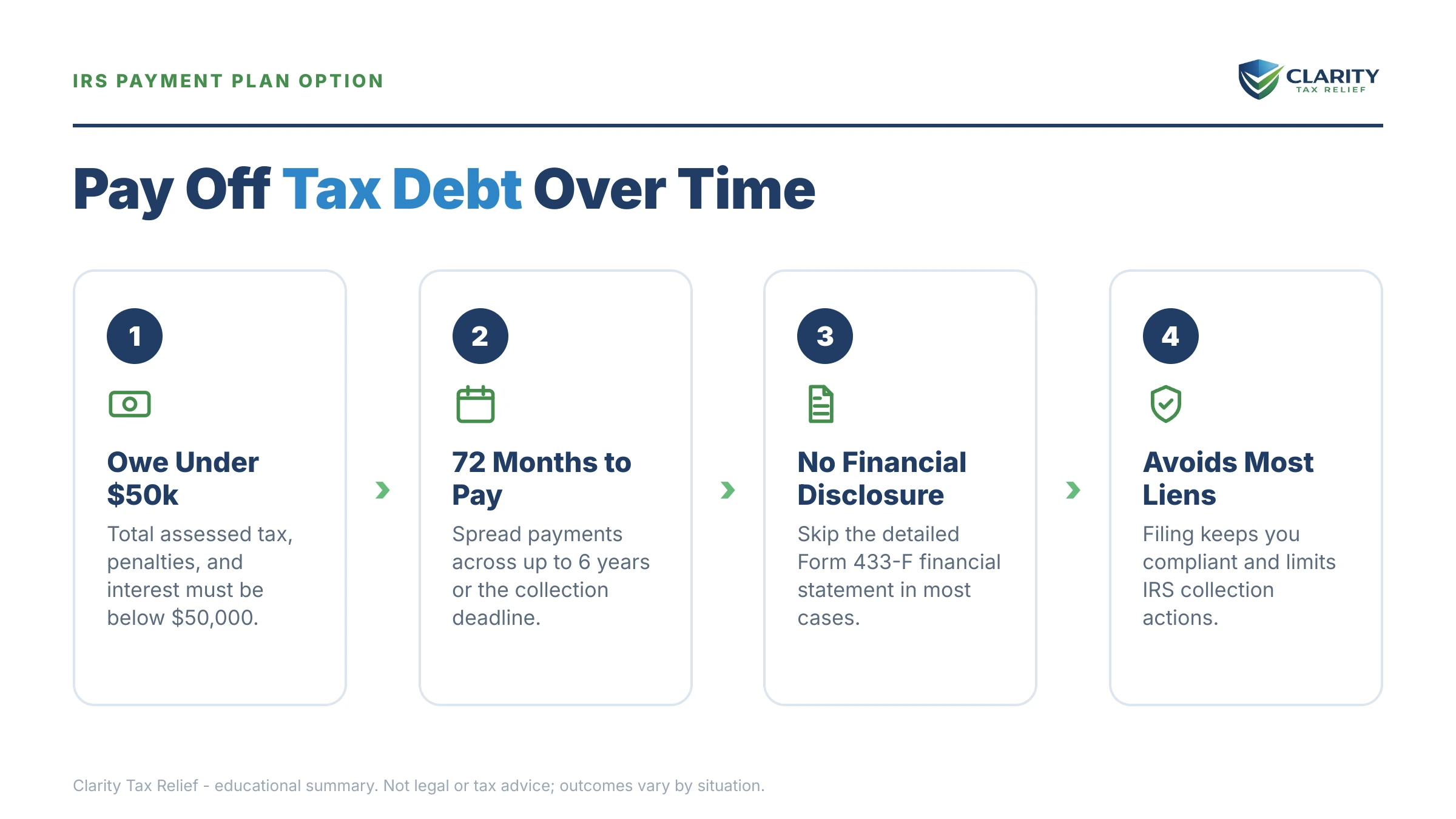 Infographic: key facts and deadlines for the IRS IRS notice.