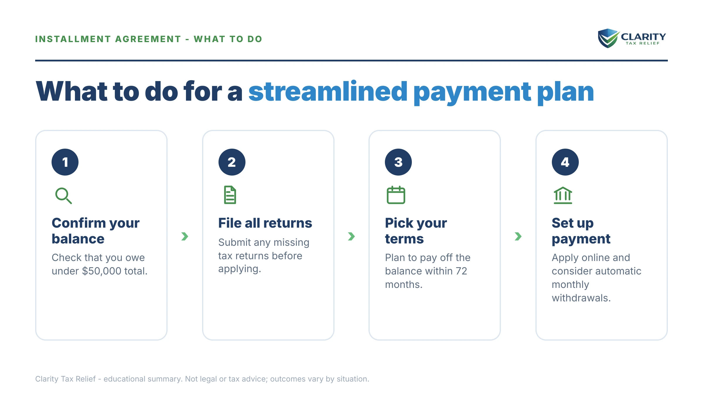 Steps to take after receiving an IRS IRS notice.