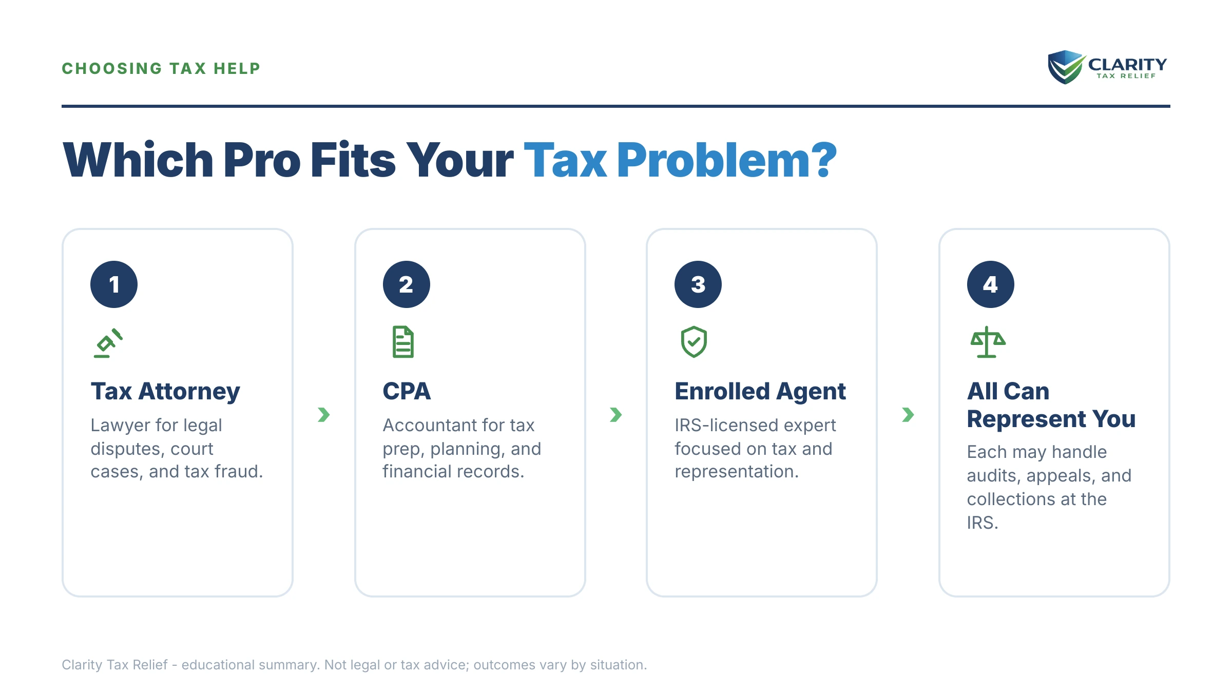 Infographic: key facts and deadlines for the IRS IRS notice.
