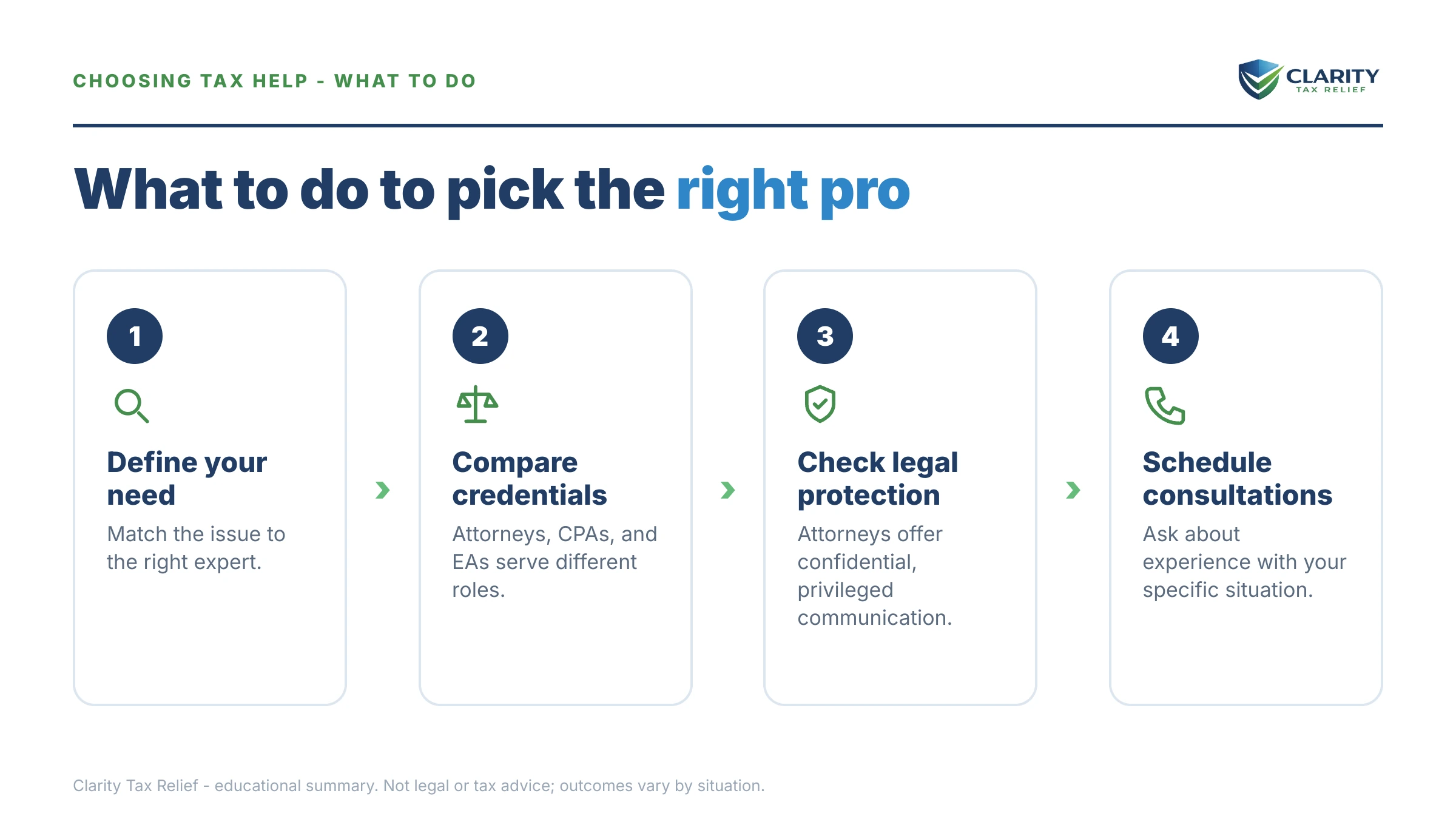 Steps to take after receiving an IRS IRS notice.