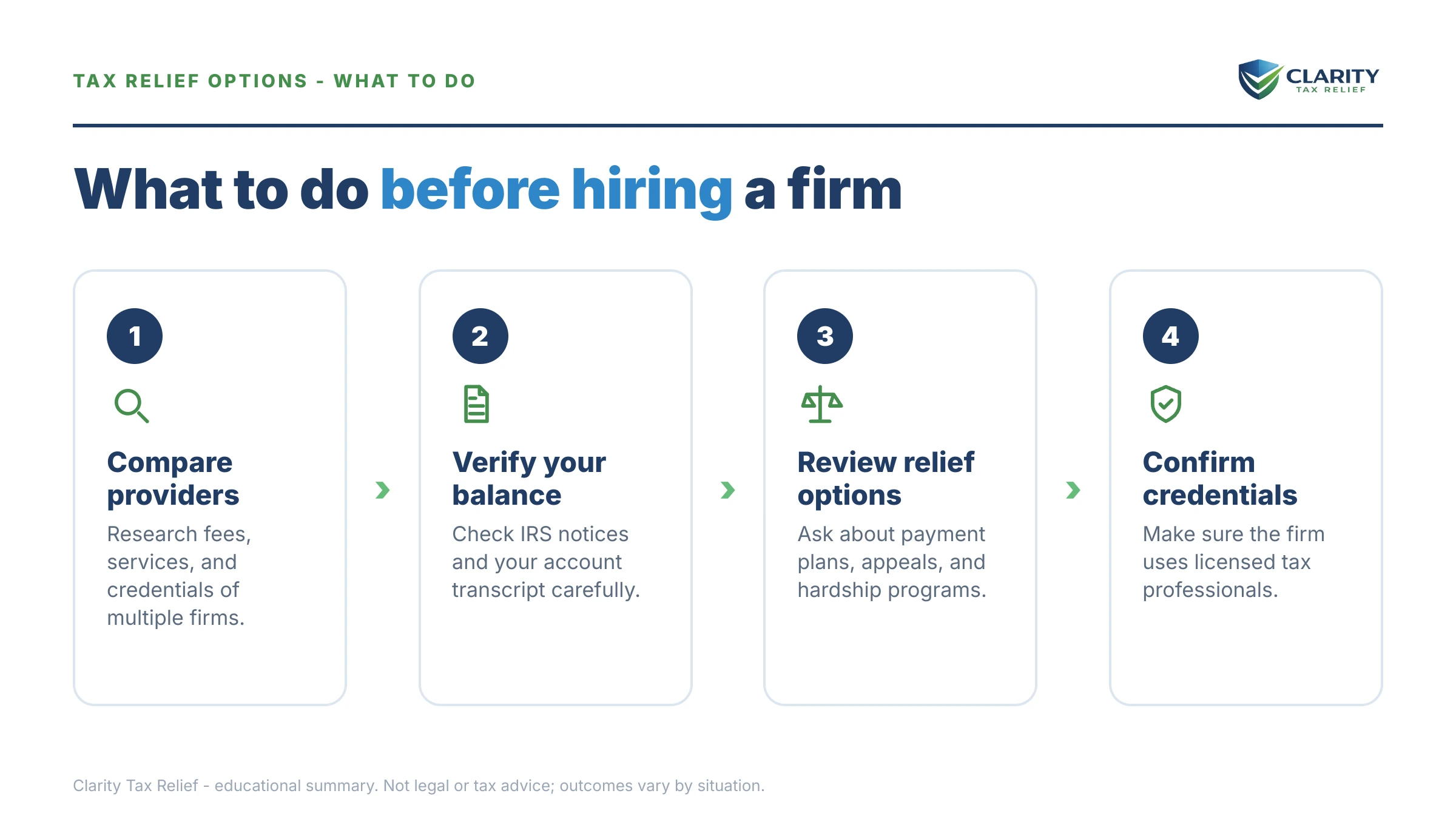 Steps to take after receiving an IRS IRS notice.