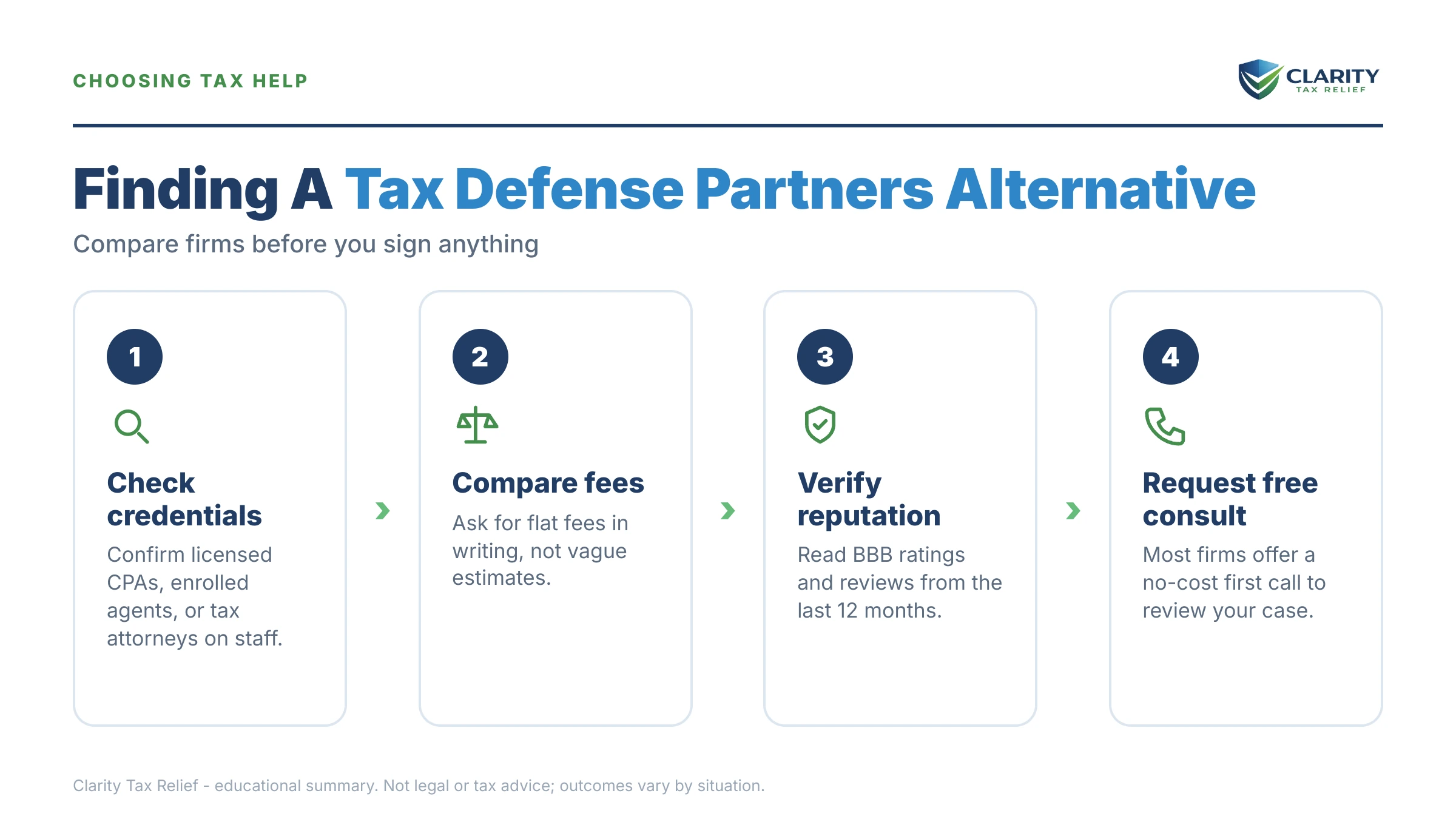 Infographic: key facts and deadlines about Tax Defense Partners Alternative.