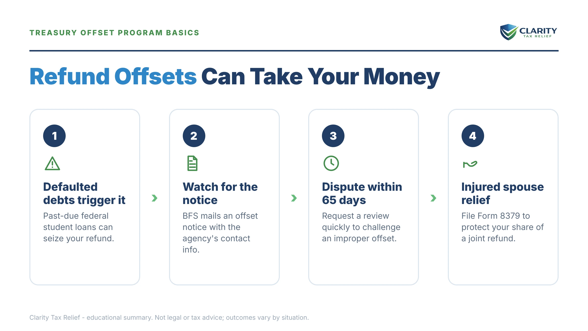 Infographic: key facts and deadlines for the IRS IRS notice.