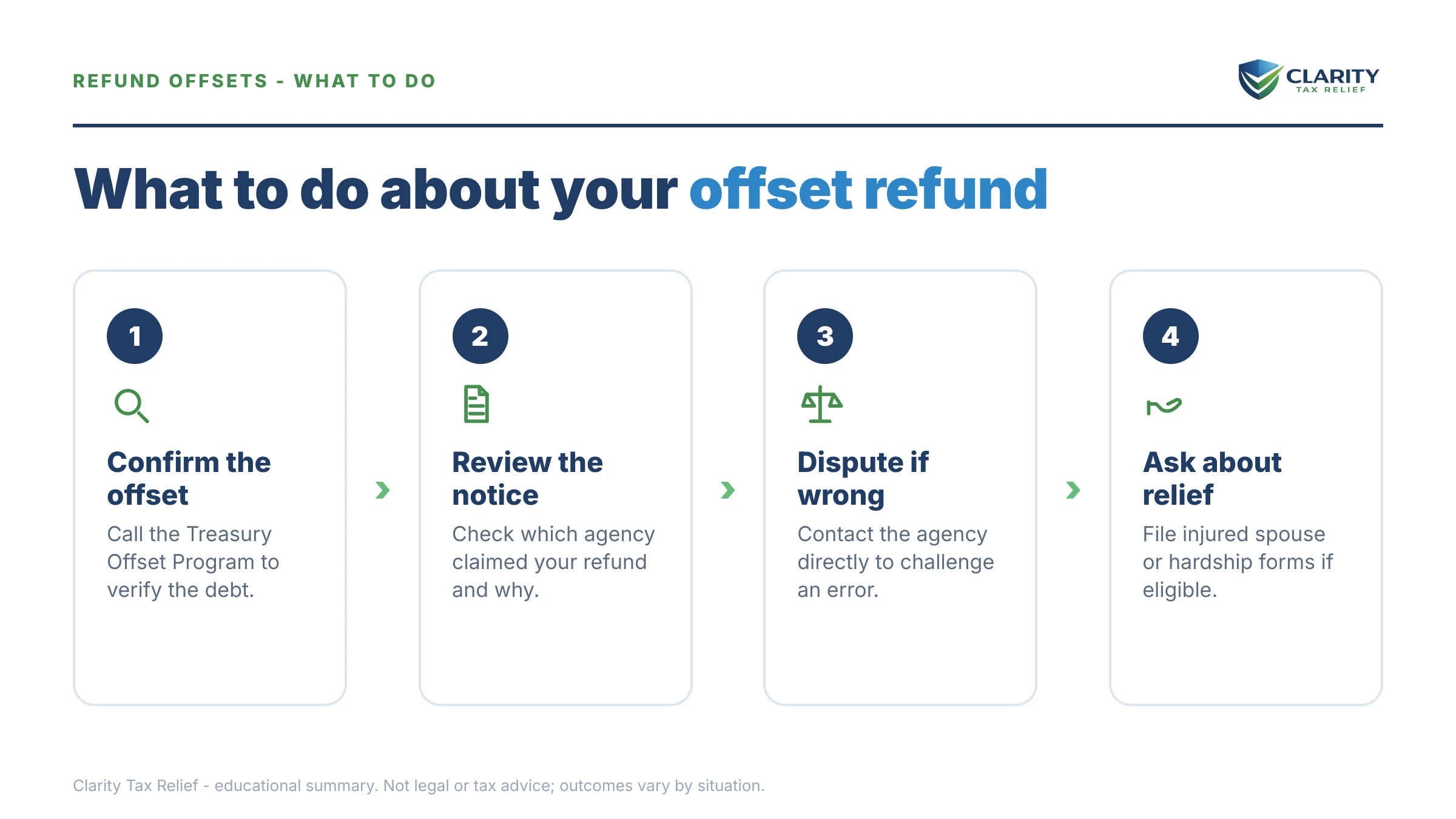 Steps to take after receiving an IRS IRS notice.
