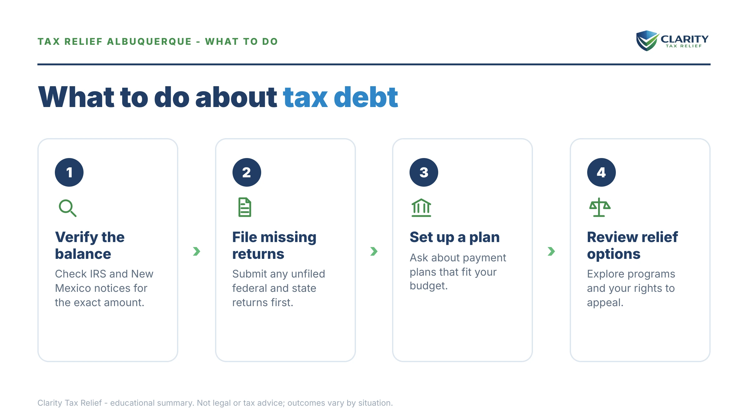 Steps to take for Tax Relief in Albuquerque.