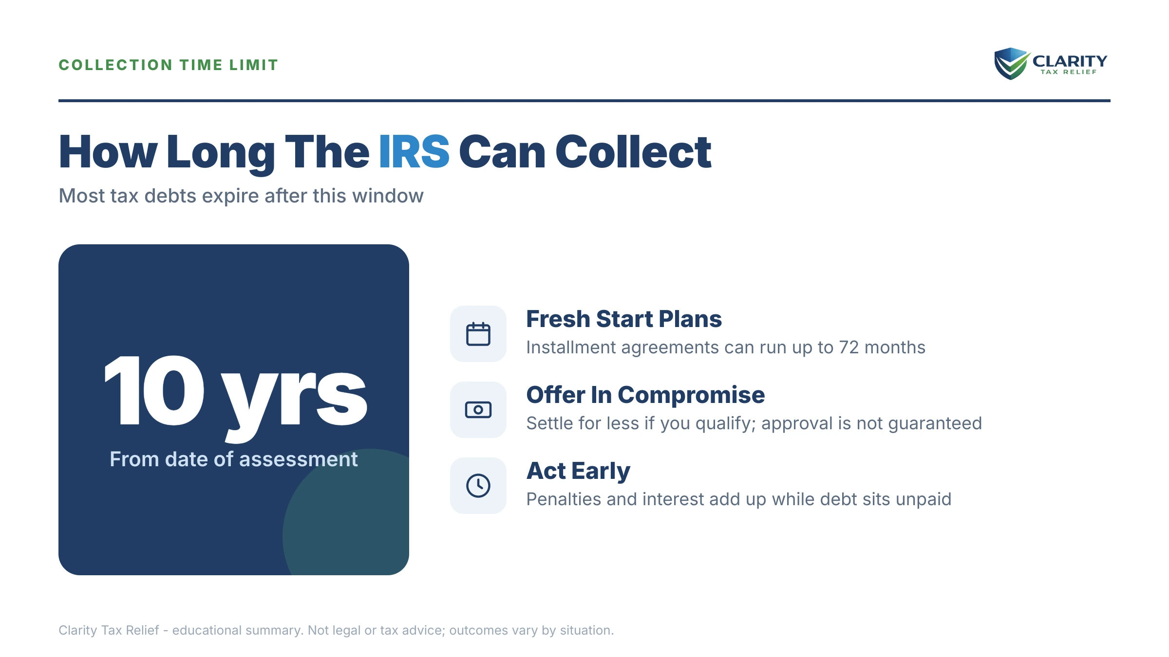 Infographic: timelines, costs and options for Tax Relief Anchorage.