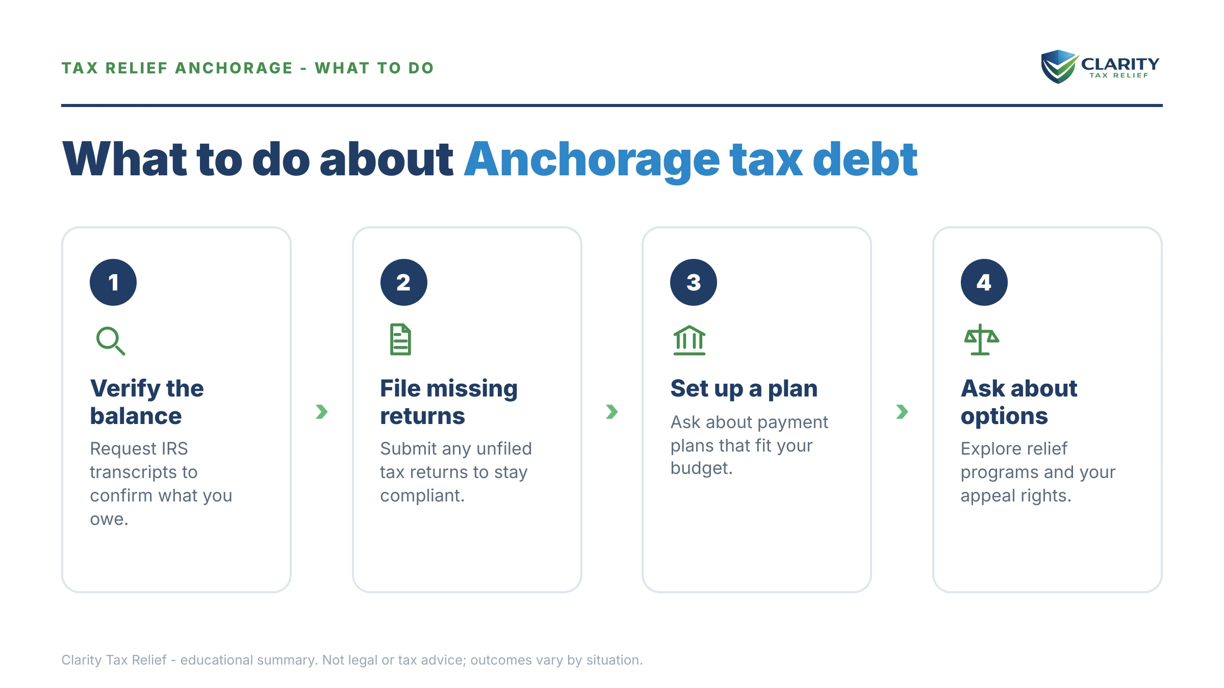 Steps to take for Tax Relief Anchorage.