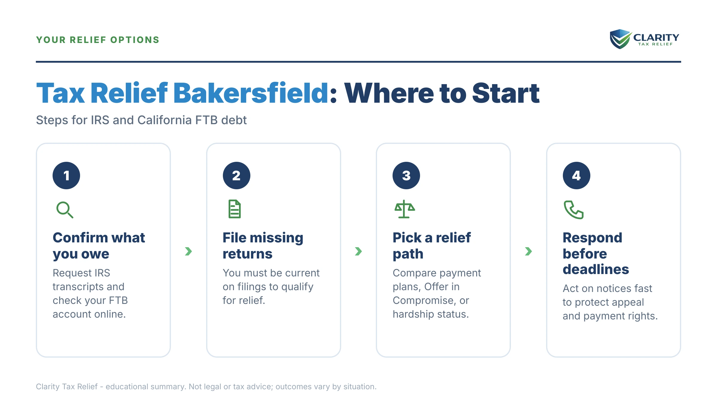 Infographic: key facts and deadlines about Tax Relief in Bakersfield, California.