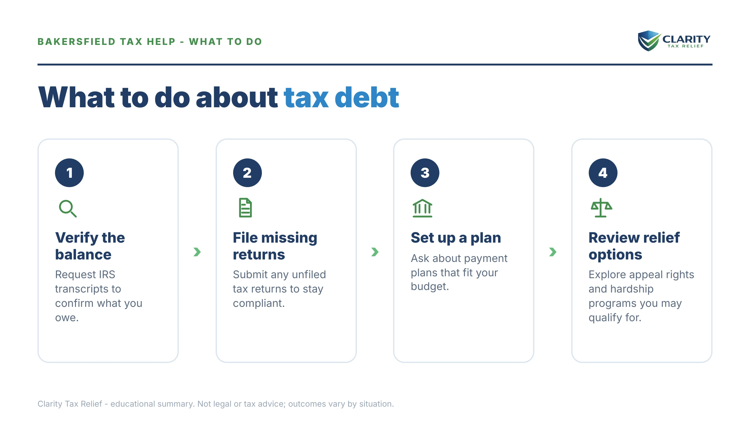 Steps to take for Tax Relief in Bakersfield, California.