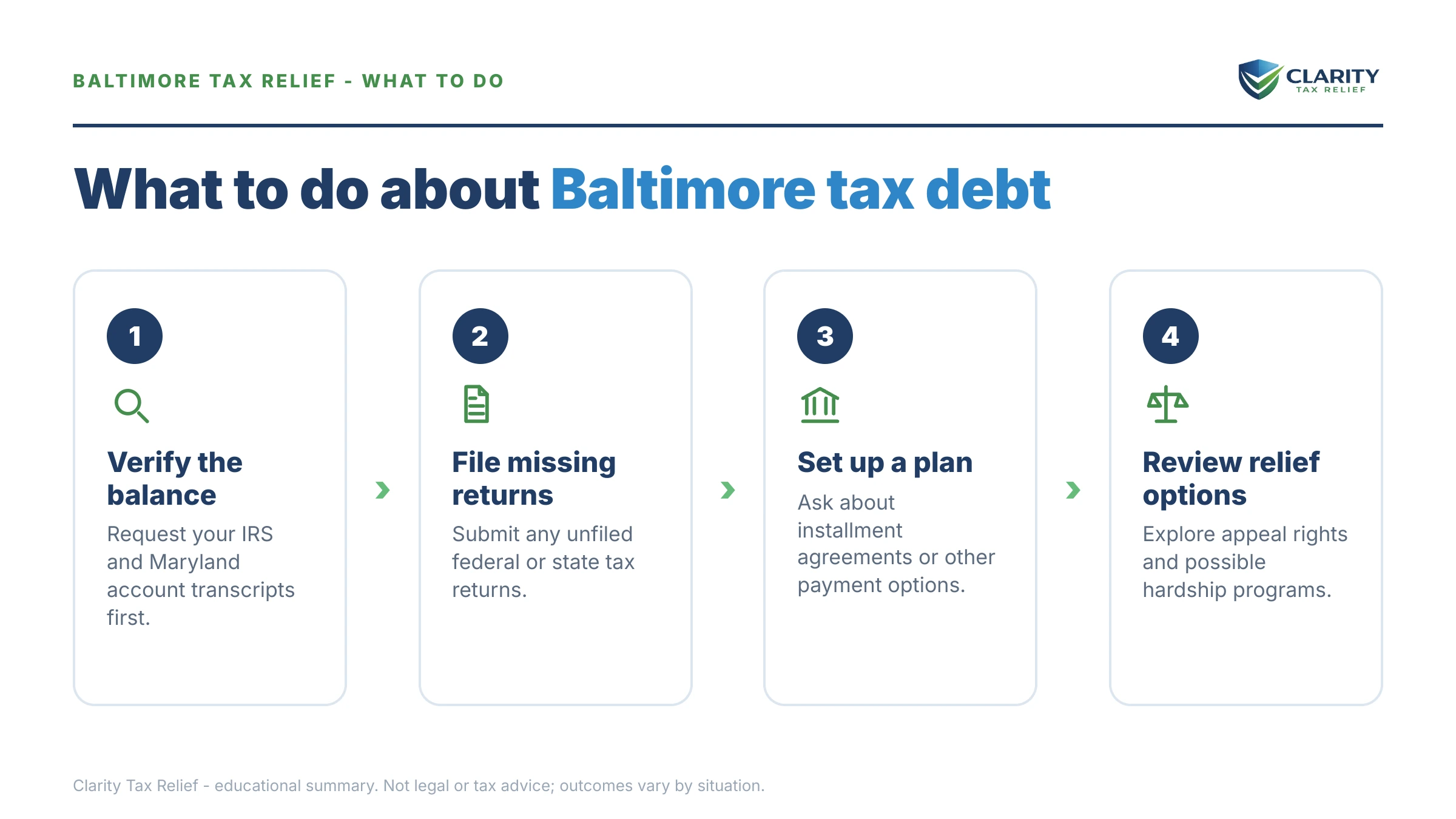 Steps to take for Tax Relief in Baltimore.