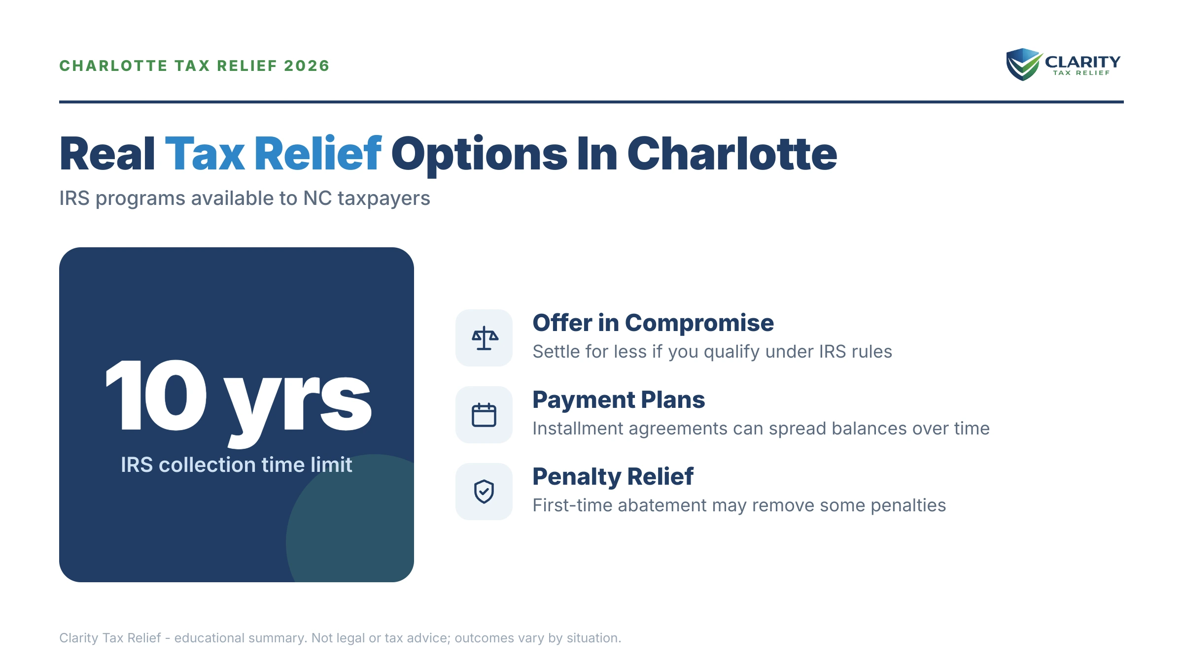 Infographic: key facts and deadlines about Tax Relief in Charlotte, NC.