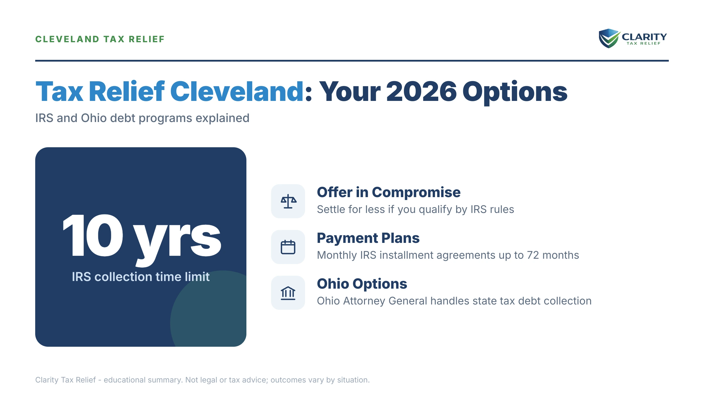 Infographic: key facts and deadlines about Tax Relief Cleveland.