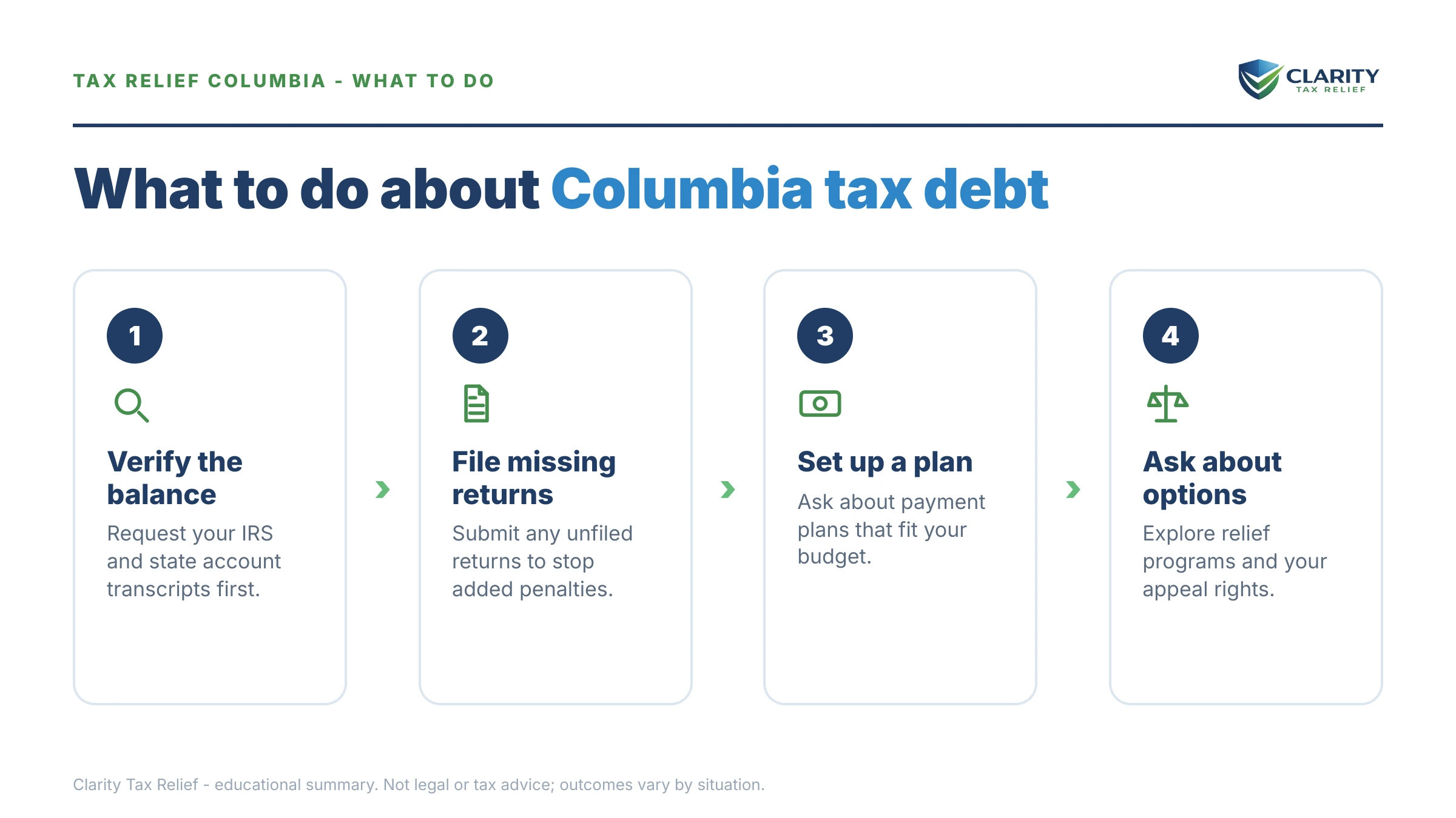 Steps to take for Tax Relief Columbia.