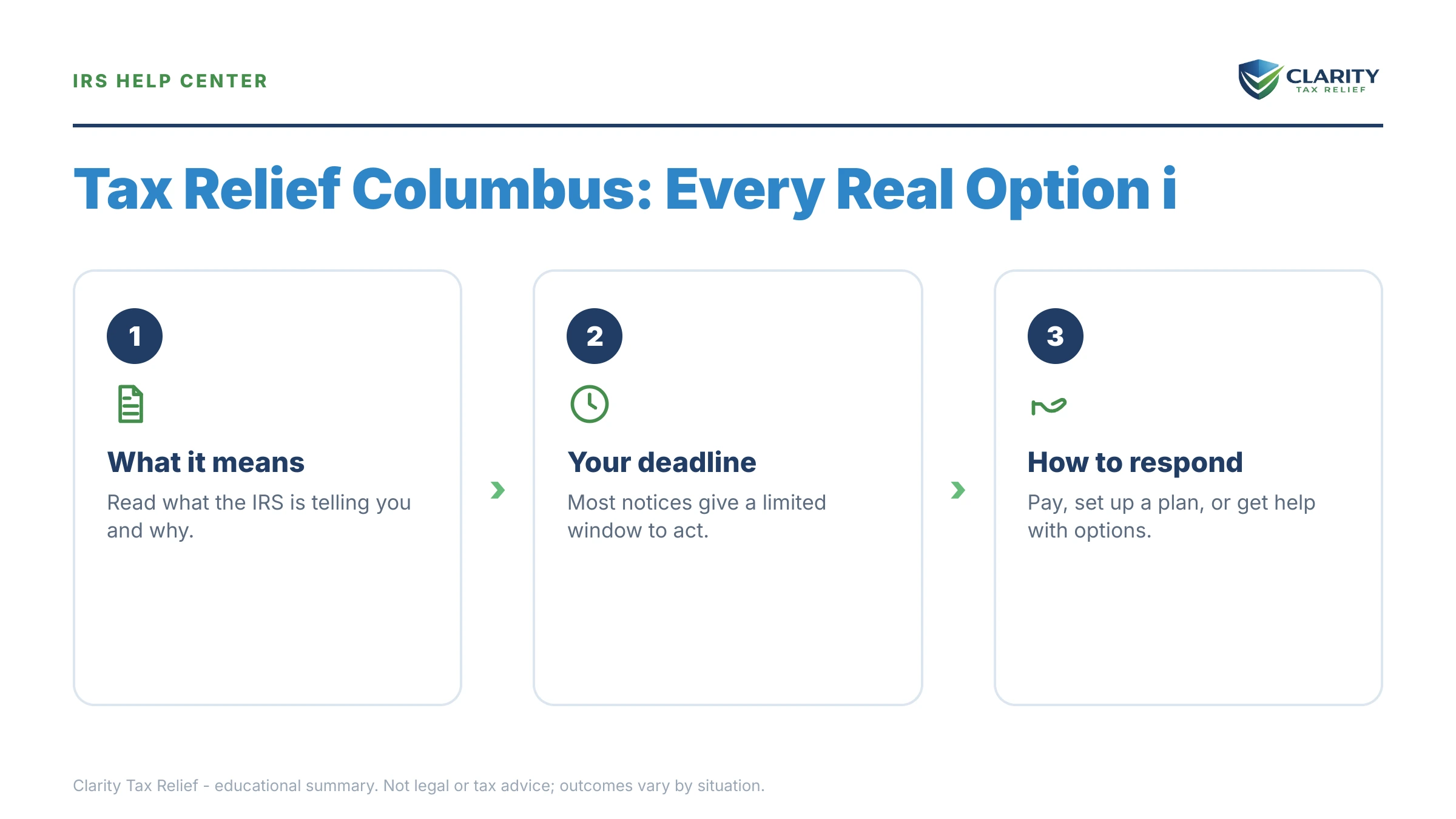 Infographic: key facts and deadlines about Tax Relief Columbus.