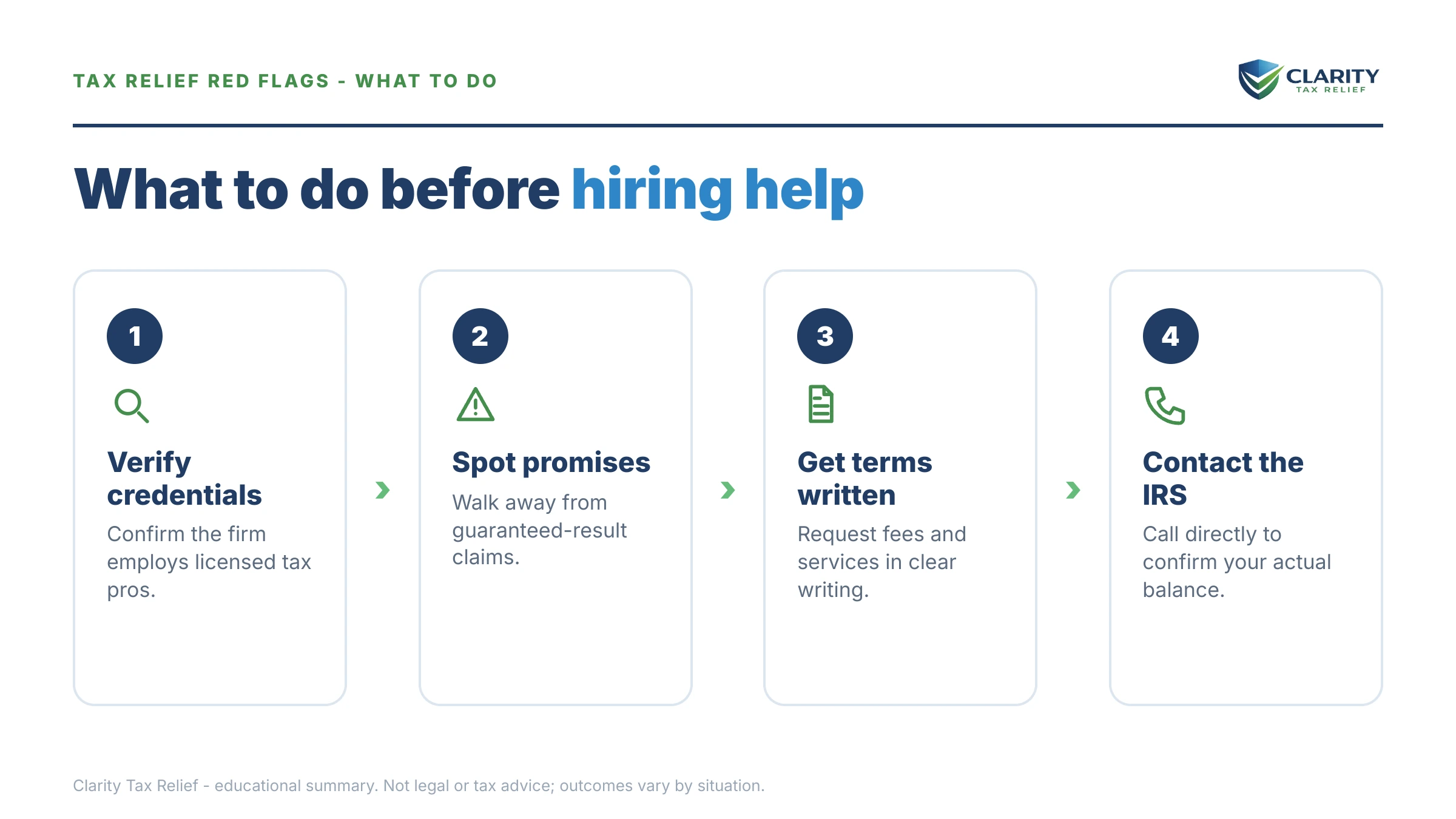 Steps to take after receiving an IRS IRS notice.