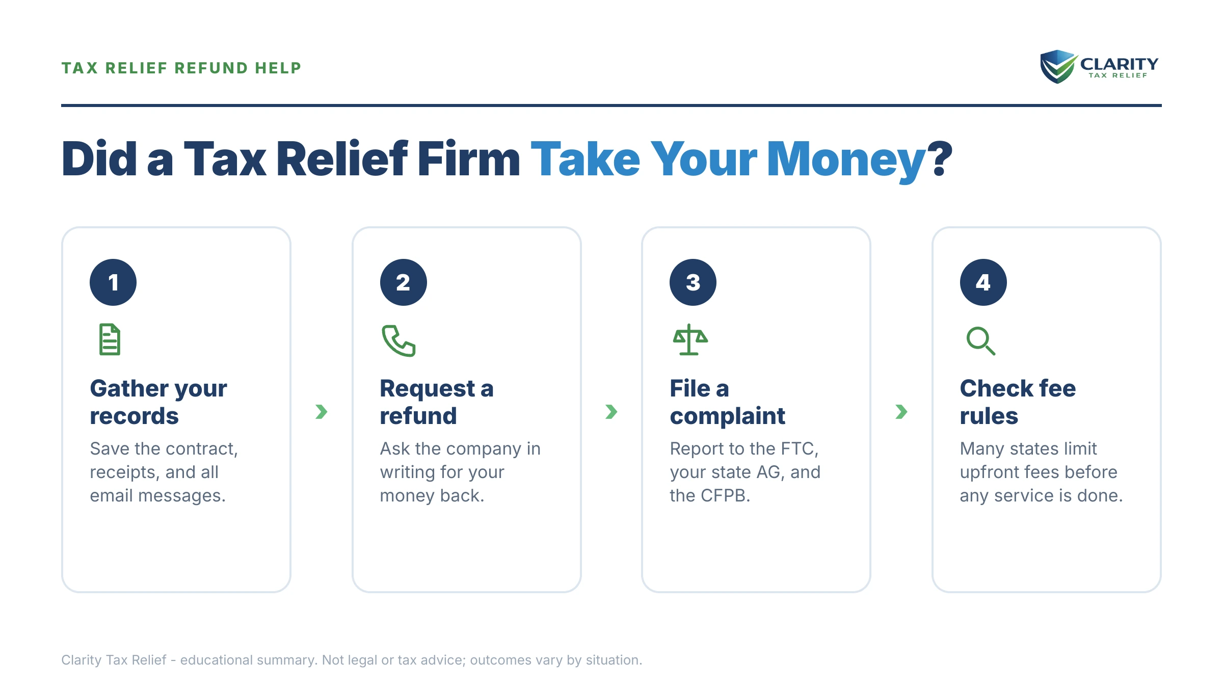 Infographic: key facts and deadlines for the IRS IRS notice.