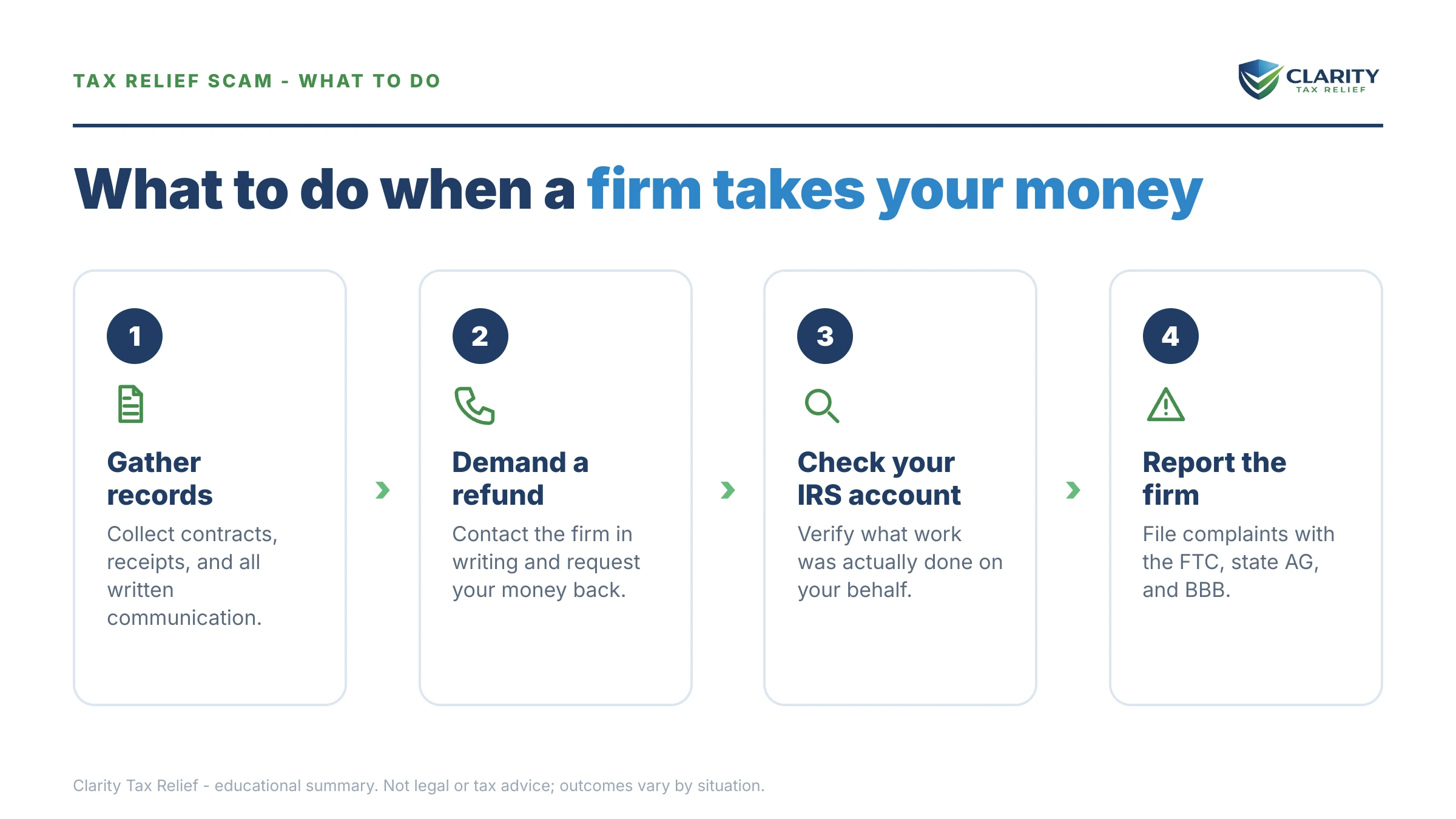 Steps to take after receiving an IRS IRS notice.