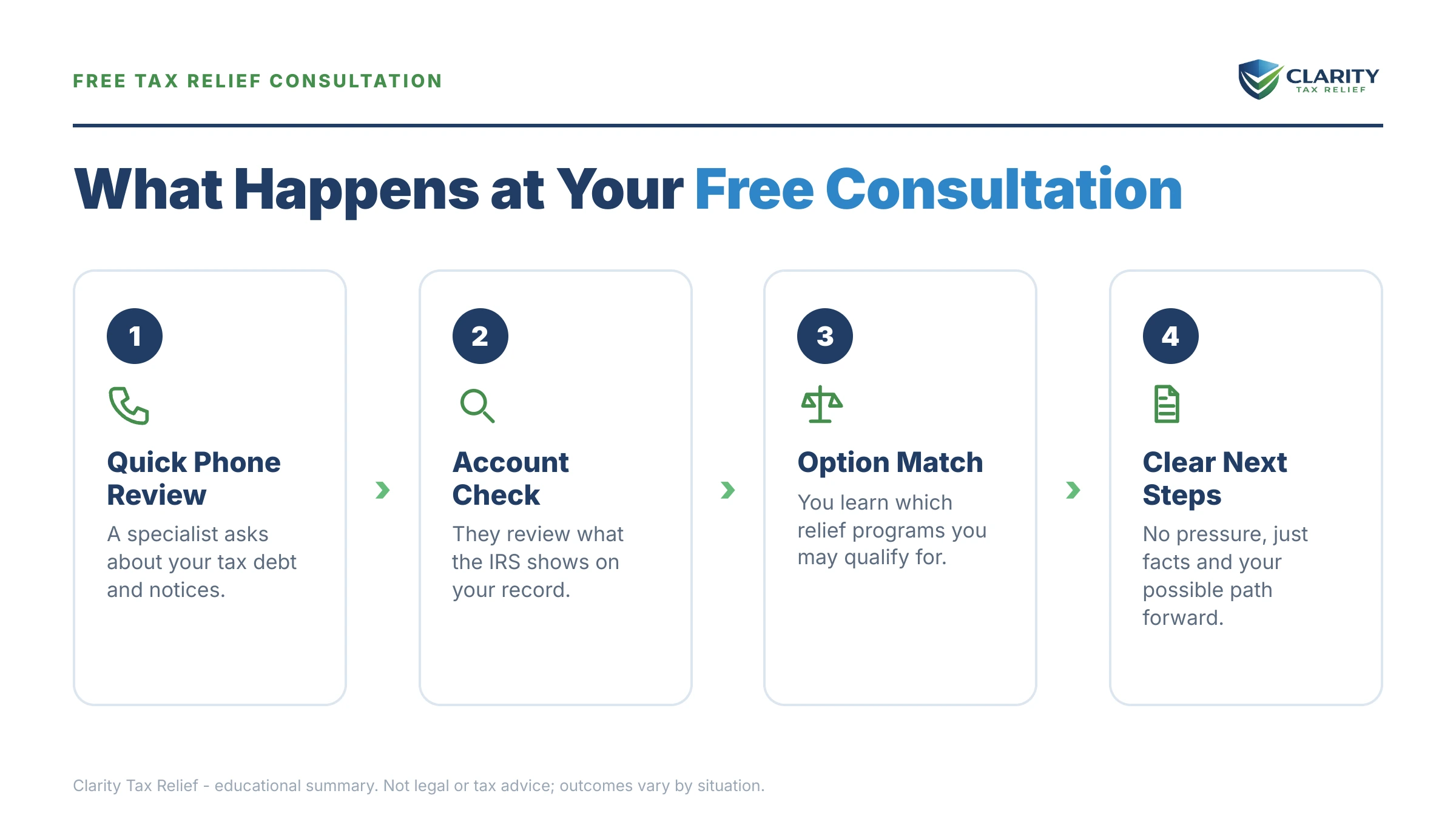Infographic: key facts and deadlines for the IRS IRS notice.