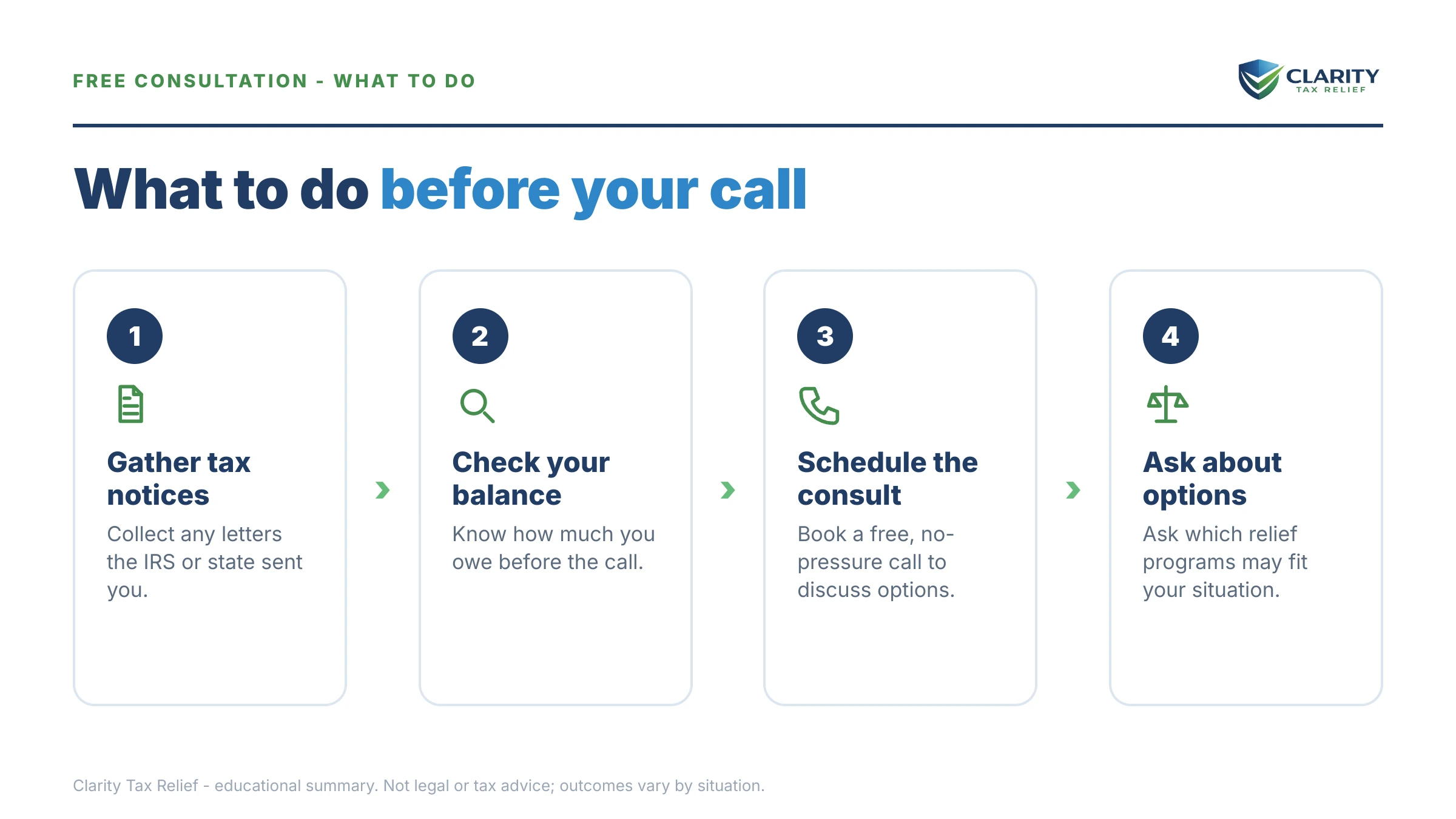 Steps to take after receiving an IRS IRS notice.