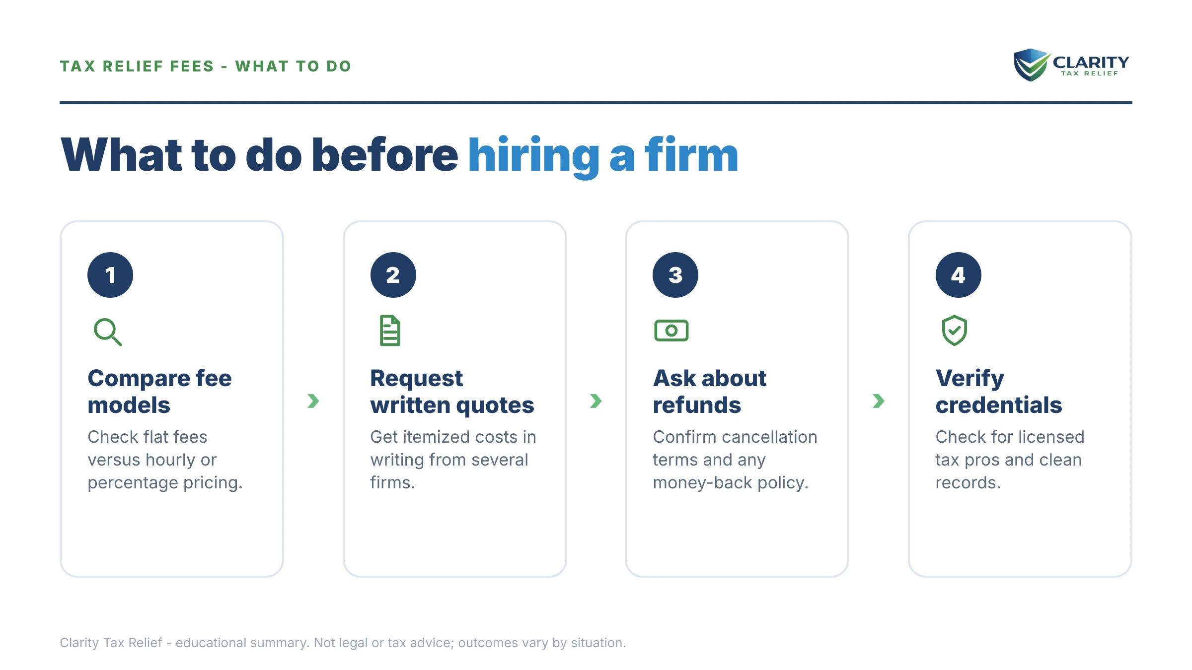Steps to take for What Tax Relief Actually Costs.