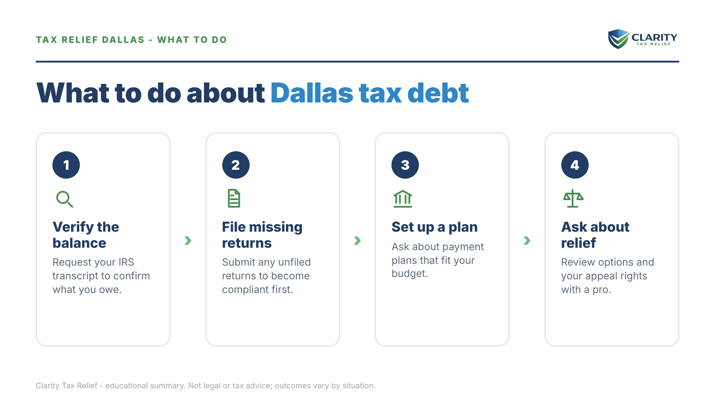 Steps to take for Tax Relief Dallas.