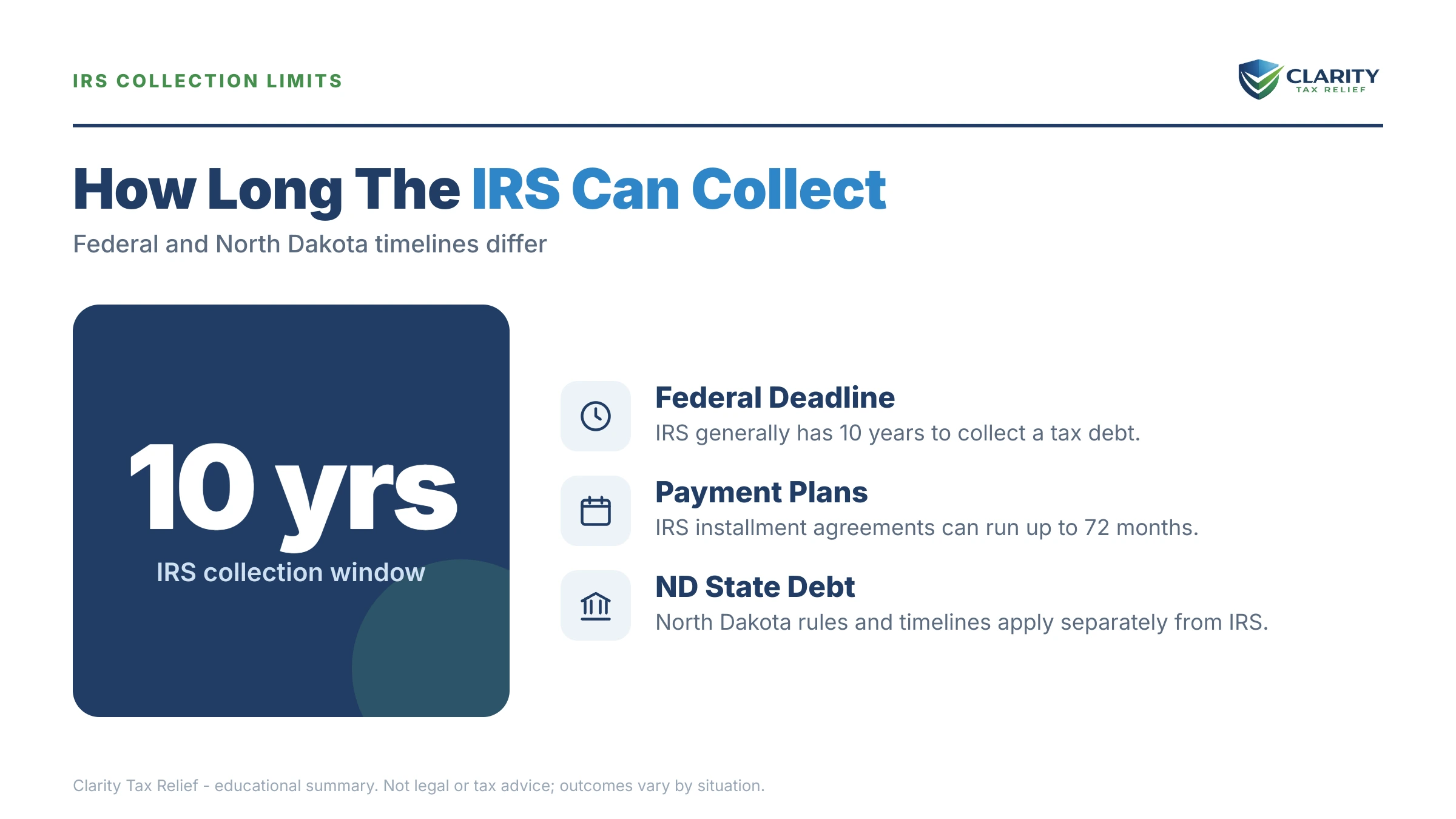 Infographic: timelines, costs and options for Tax Relief Fargo.