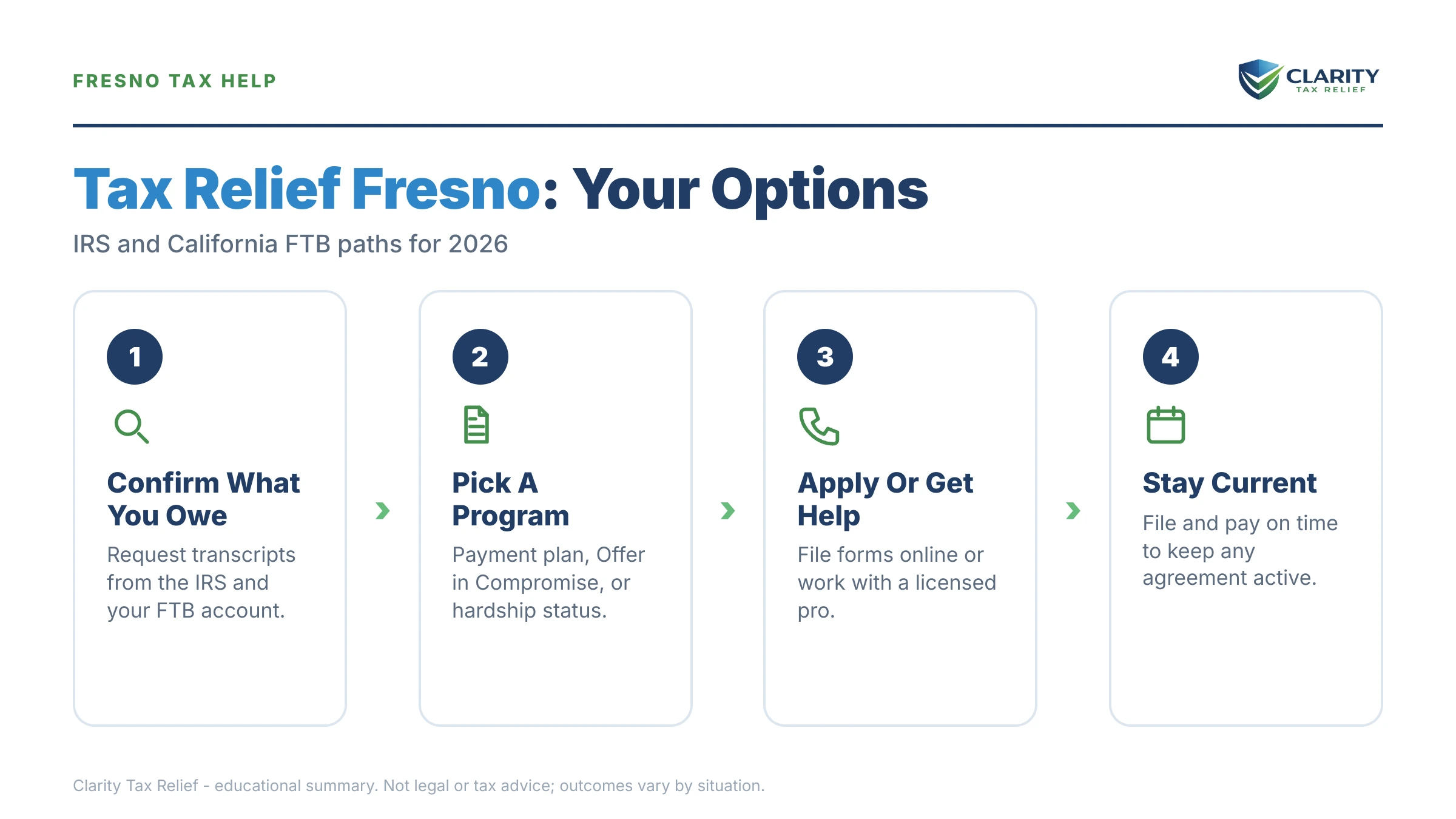 Infographic: key facts and deadlines about Tax Relief in Fresno.