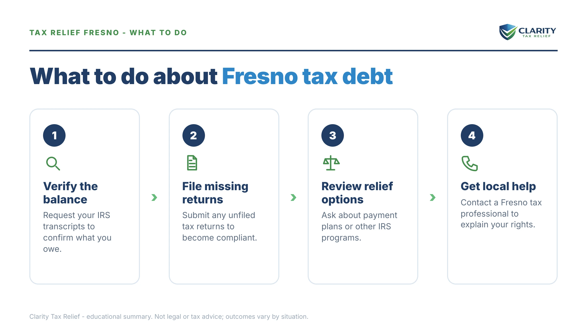 Steps to take for Tax Relief in Fresno.