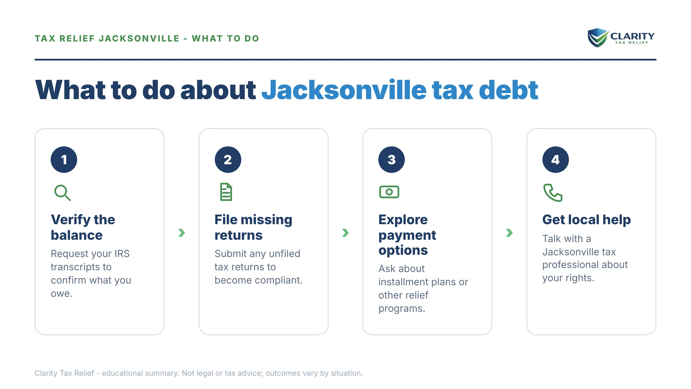 Steps to take for Tax Relief Jacksonville.