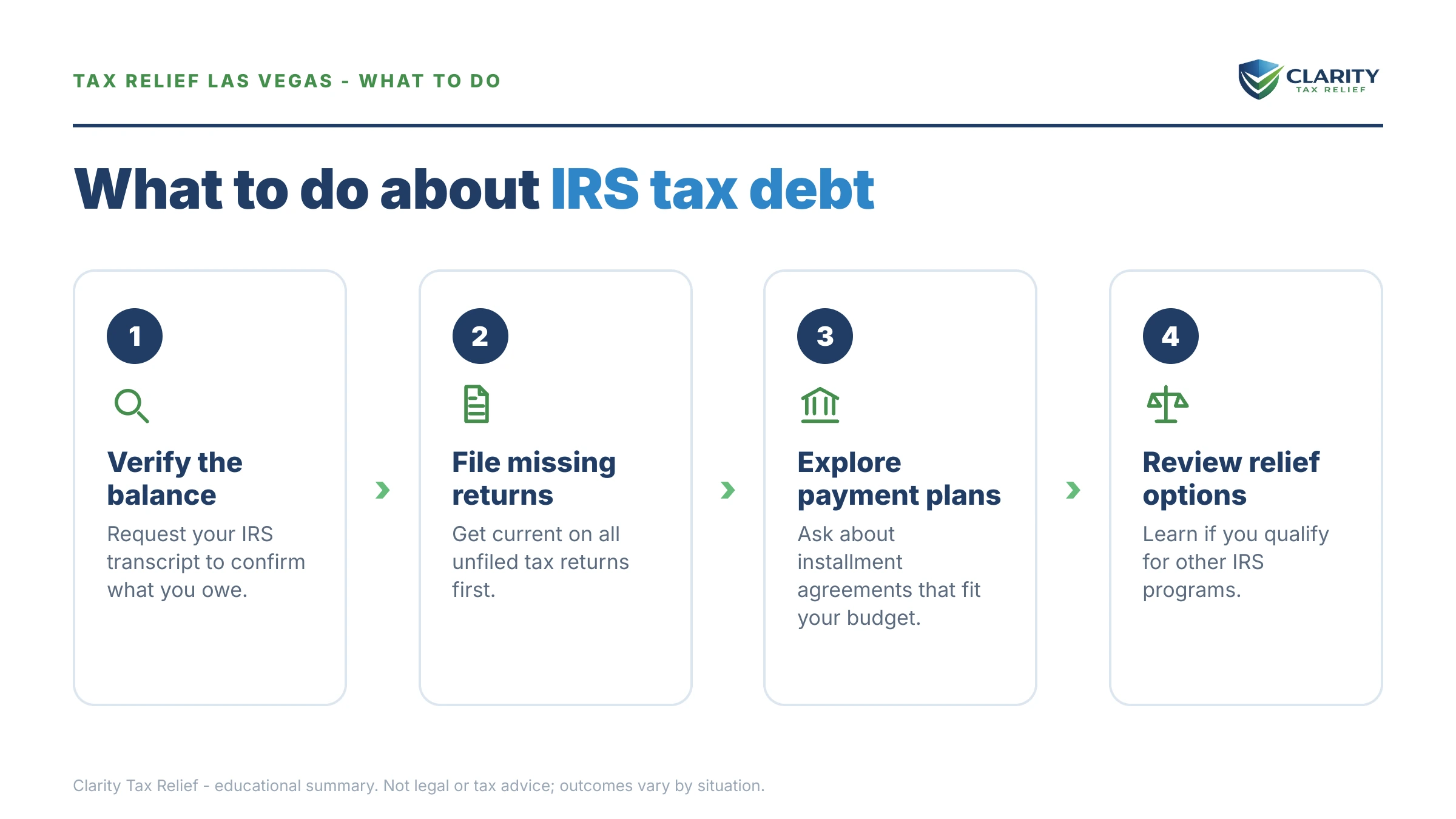 Steps to take for Tax Relief Las Vegas.