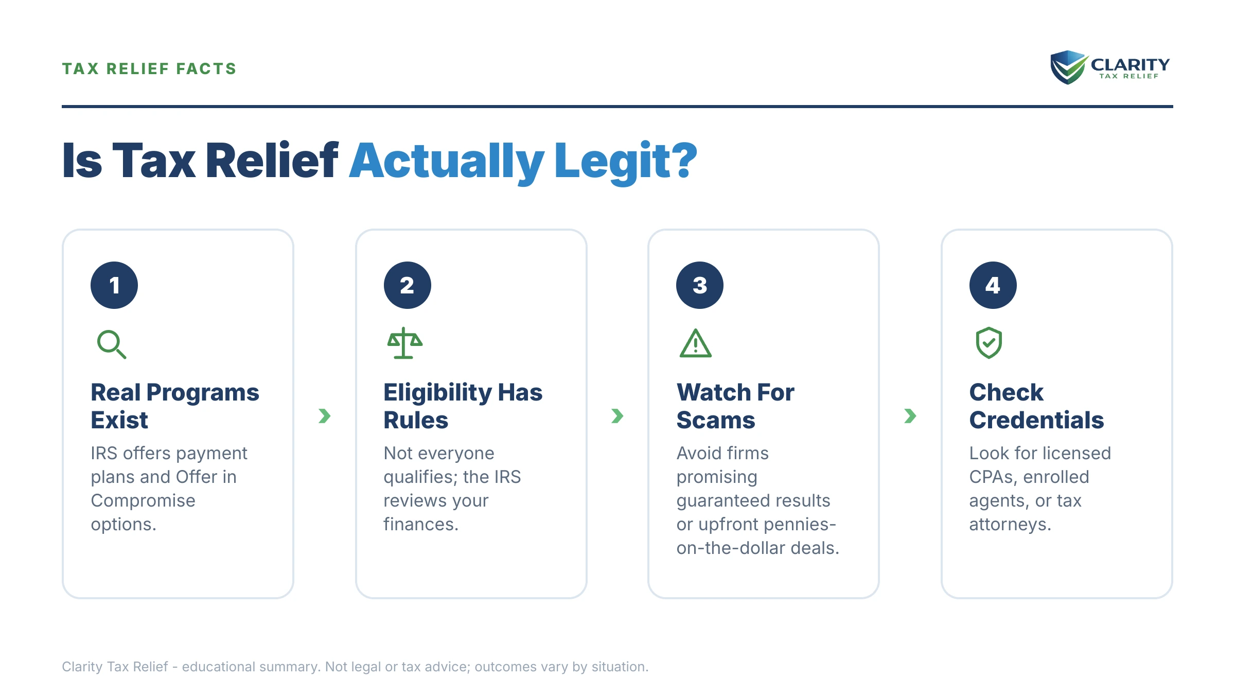 Infographic: key facts and deadlines for the IRS IRS notice.