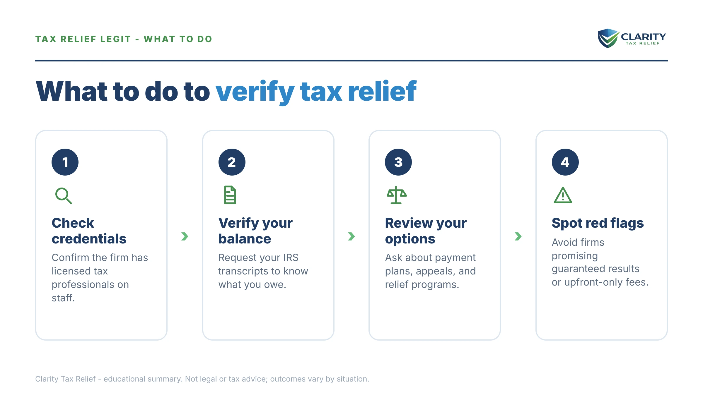 Steps to take after receiving an IRS IRS notice.