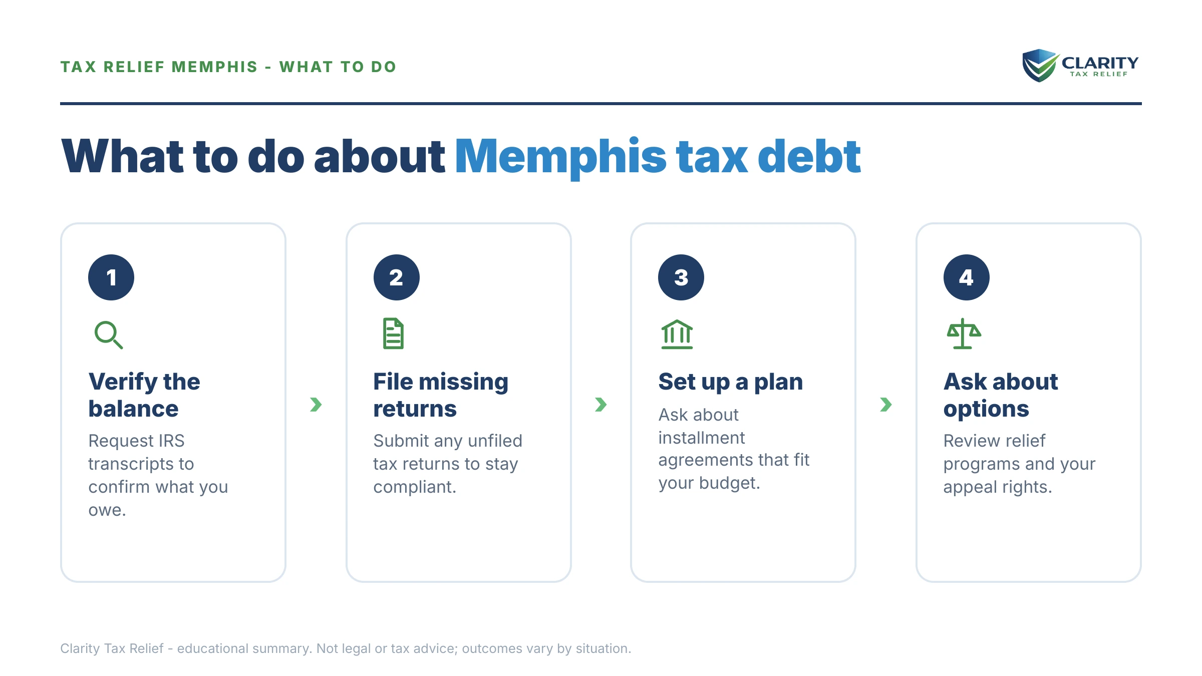 Steps to take for Tax Relief Memphis.