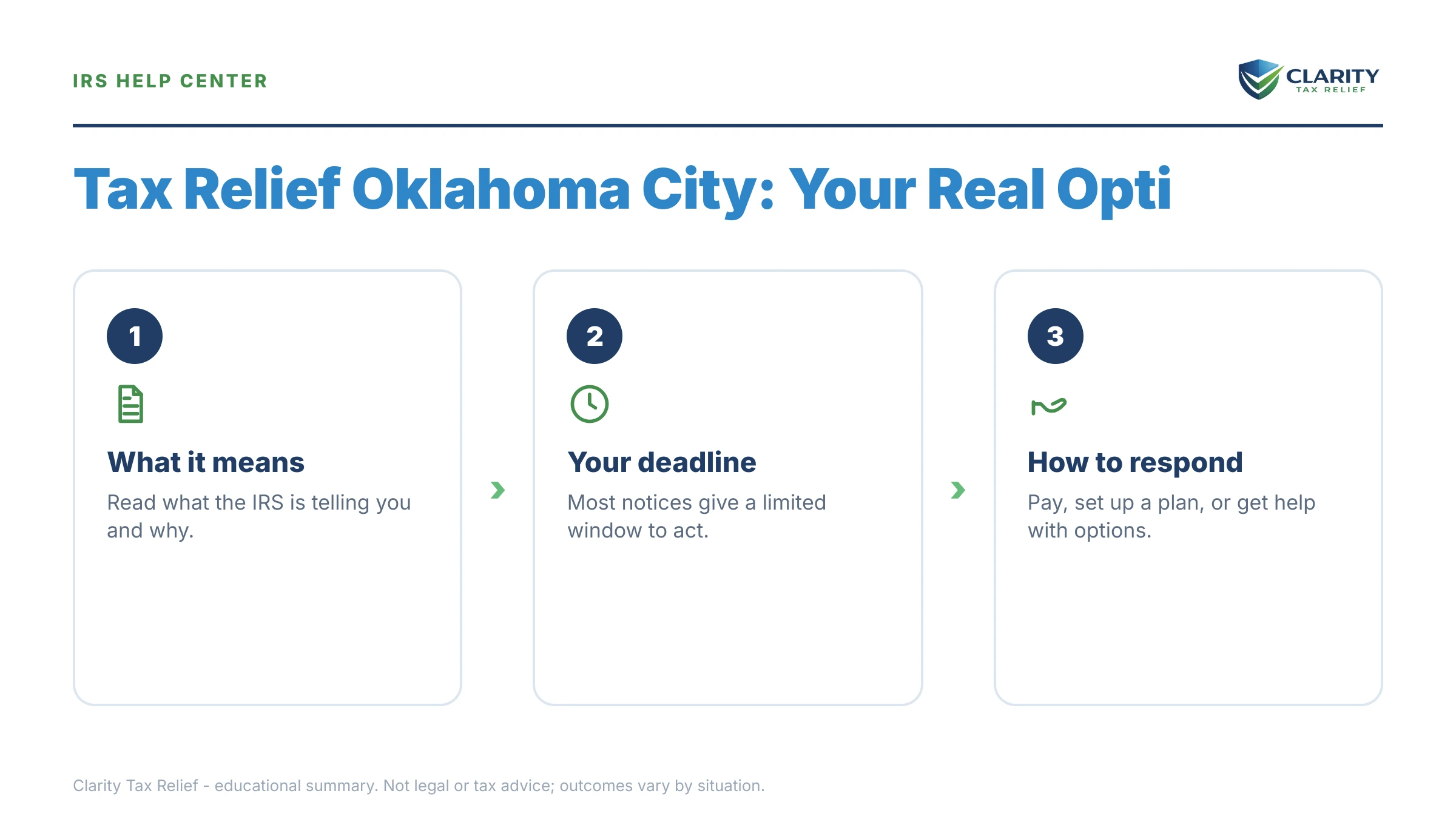 Infographic: key facts and deadlines about Tax Relief Oklahoma City.